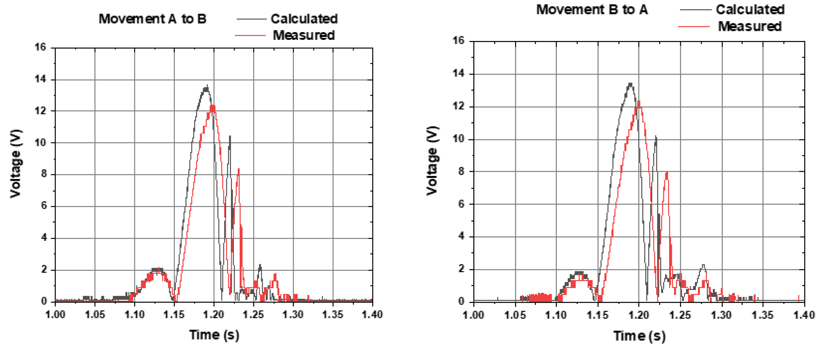 Sensors 22 01341 g009