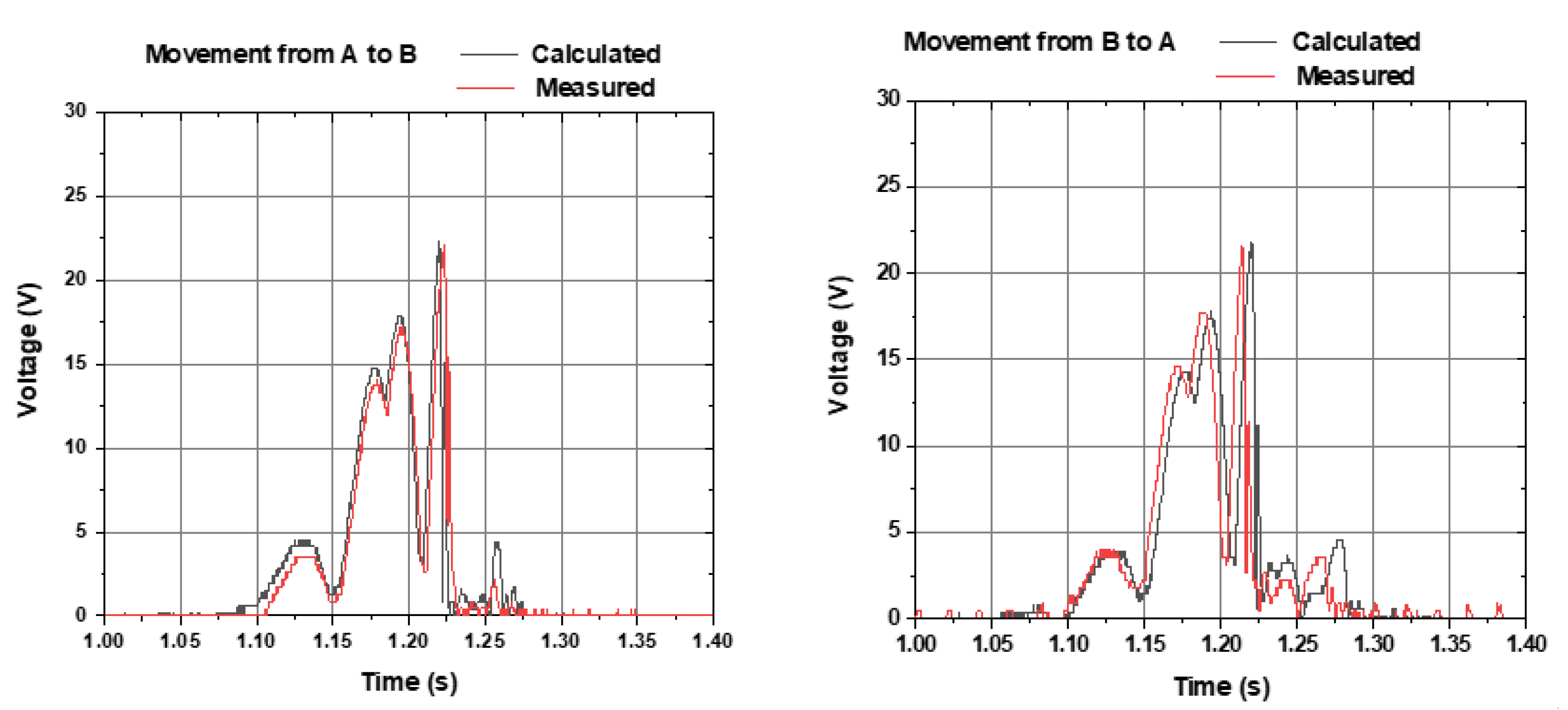 Sensors 22 01341 g010