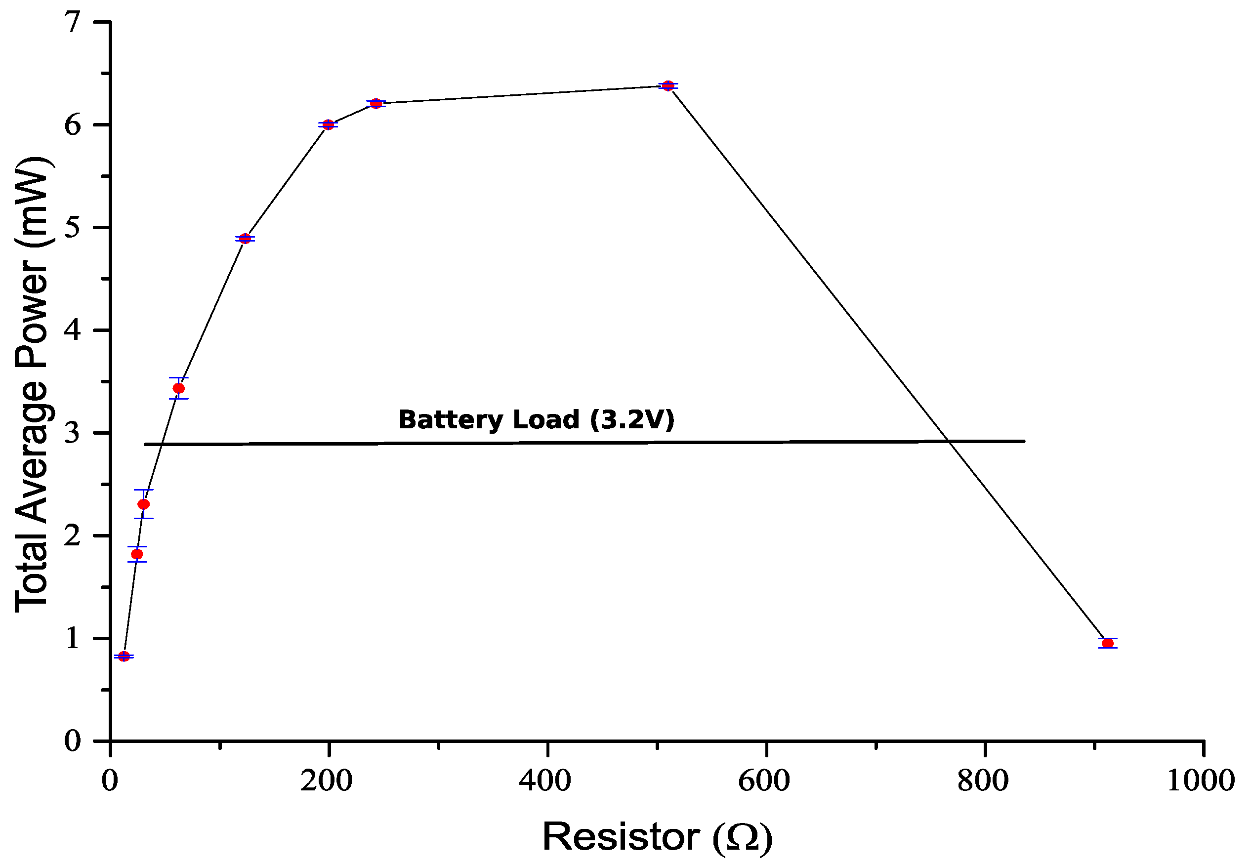 Sensors 22 01341 g012