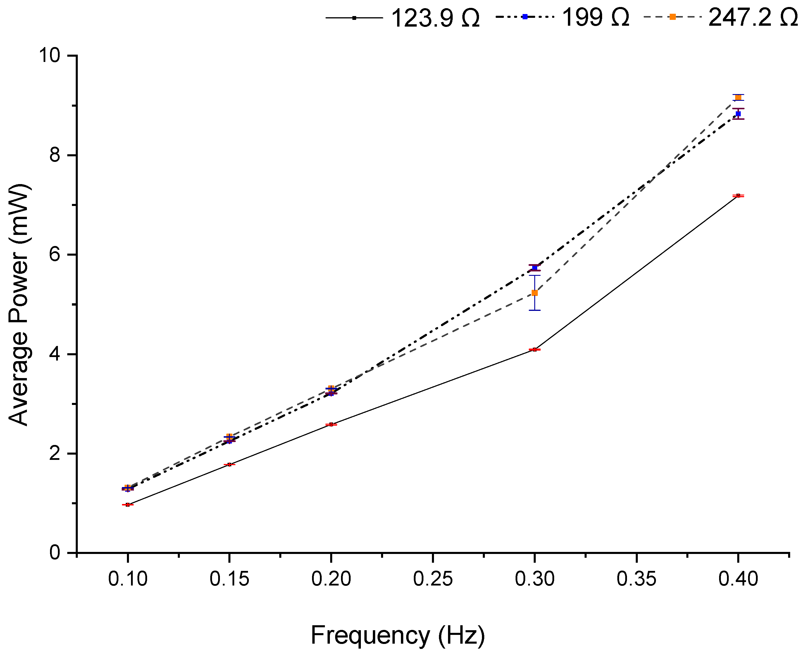 Sensors 22 01341 g013