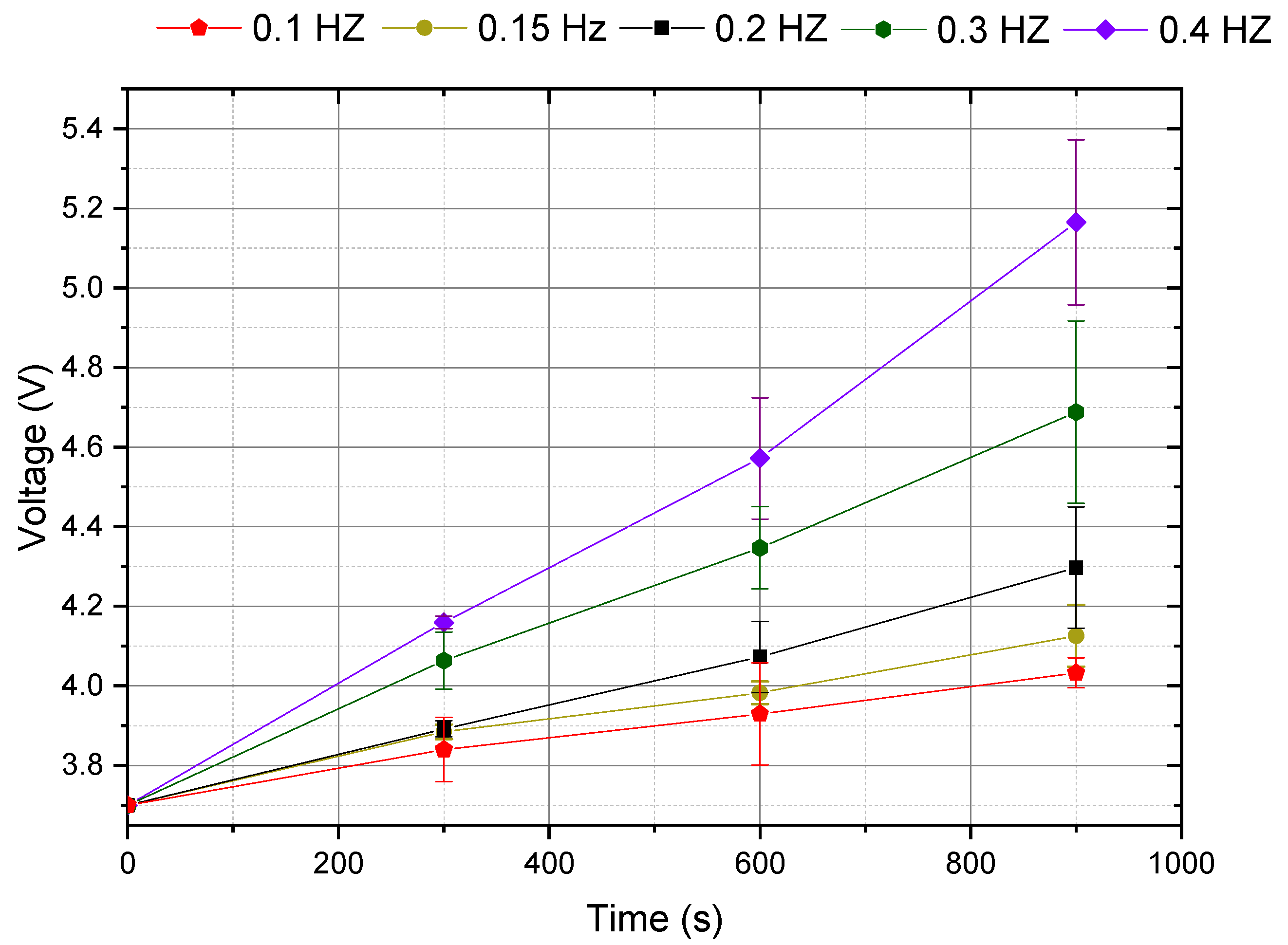 Sensors 22 01341 g014