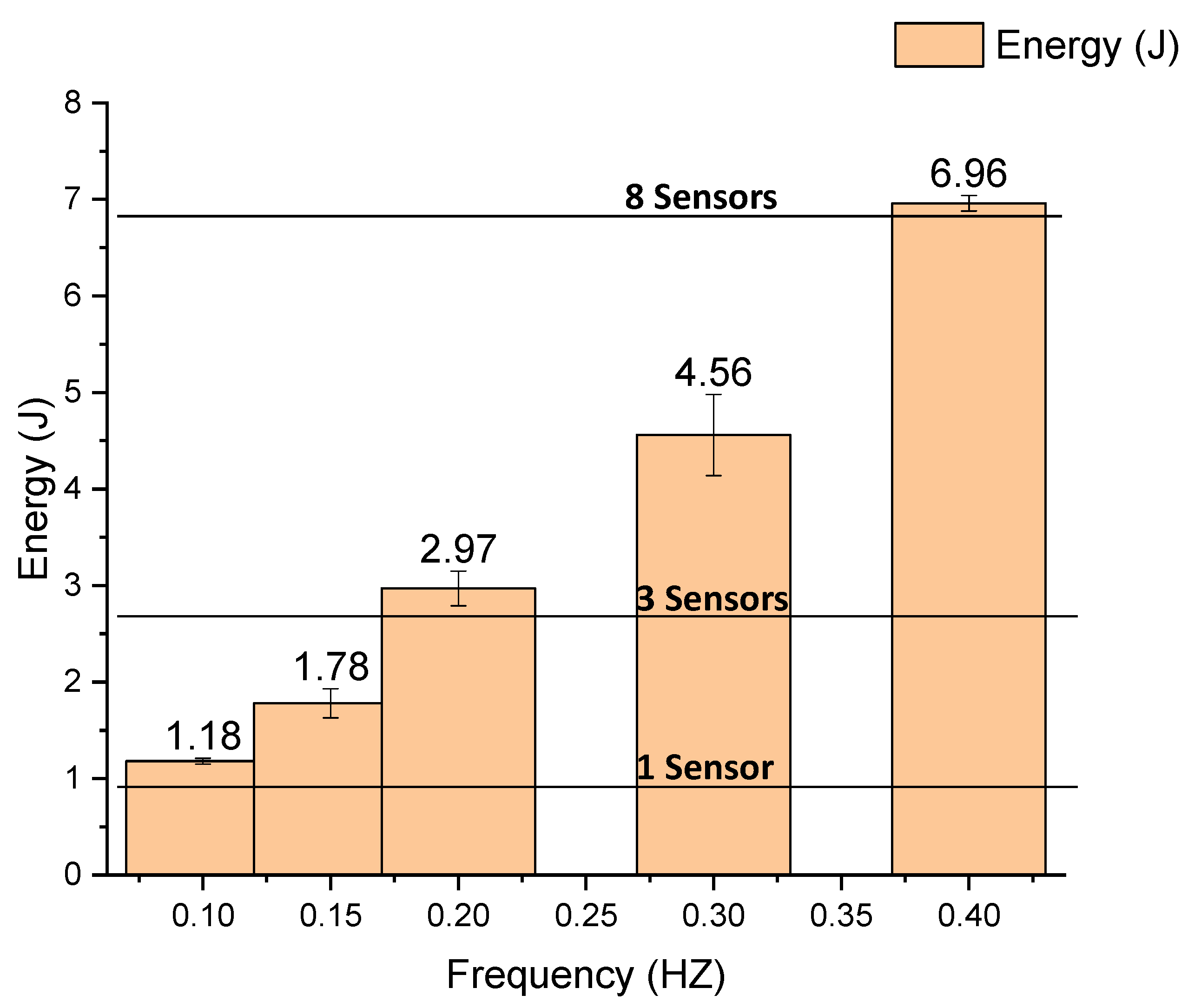 Sensors 22 01341 g015