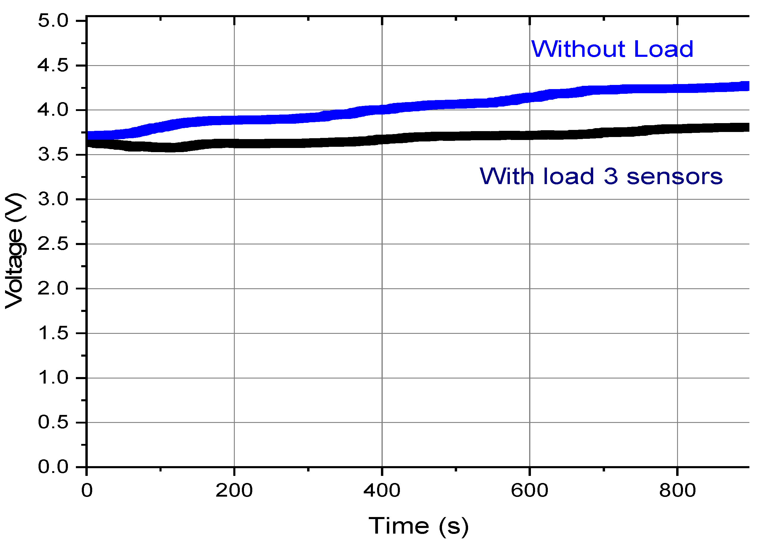 Sensors 22 01341 g016