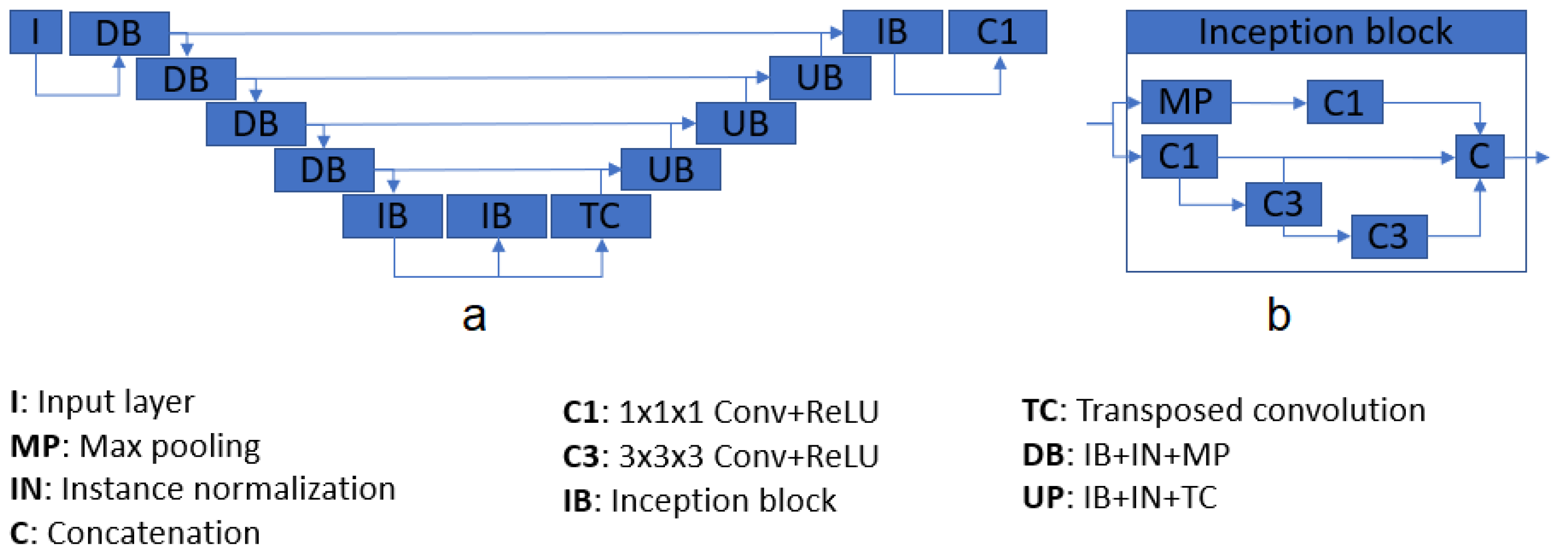 Sensors 22 01345 g002