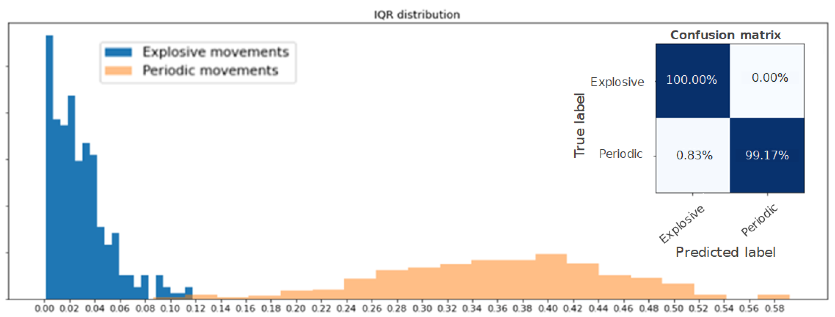 Sensors 22 01347 g002