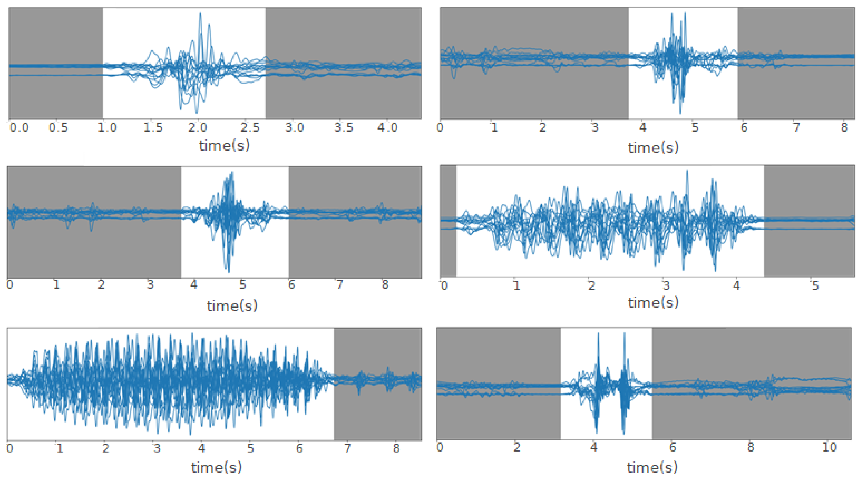 Sensors 22 01347 g003