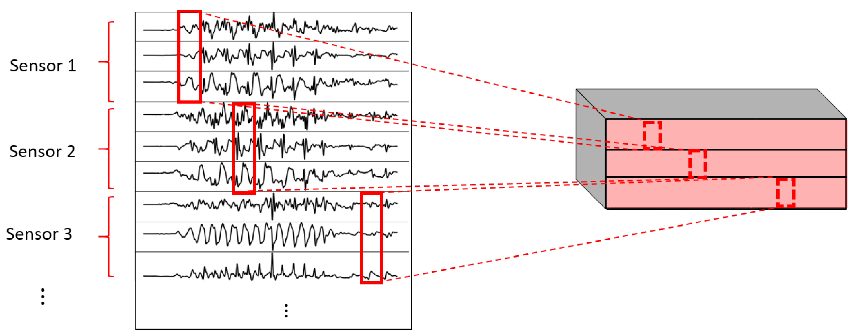 Sensors 22 01347 g009