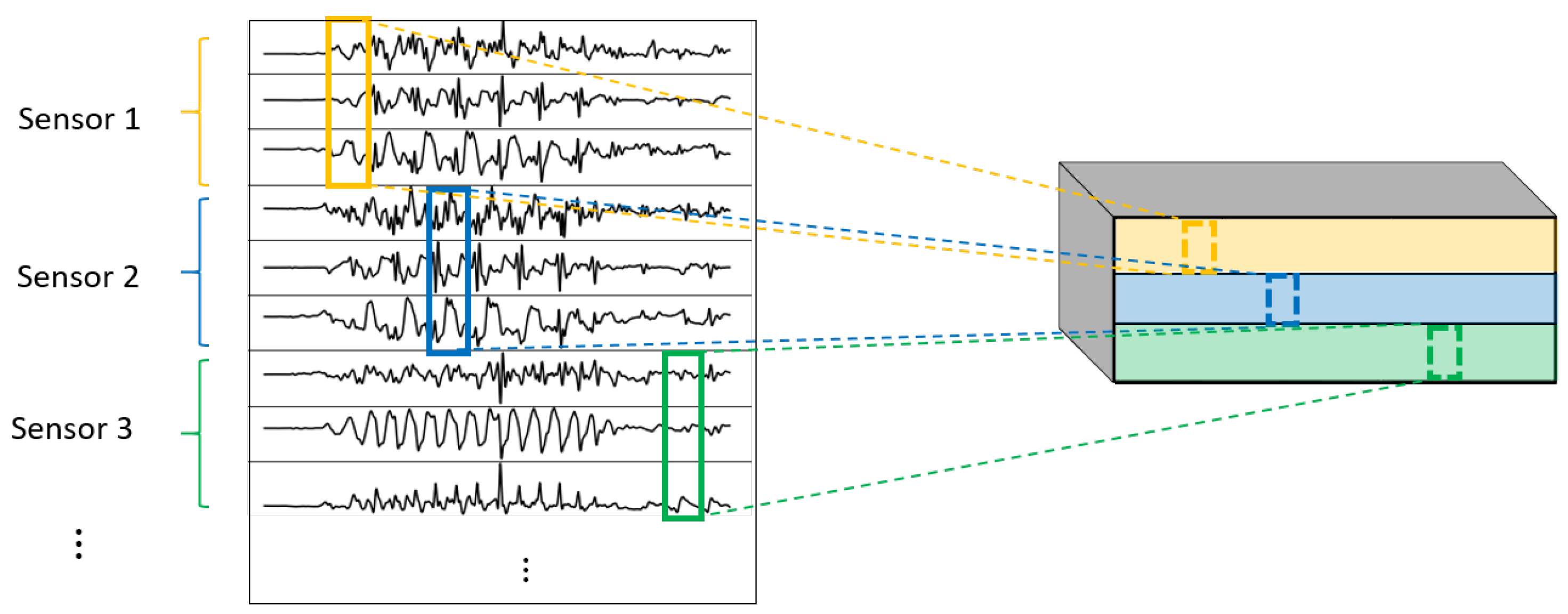 Sensors 22 01347 g010