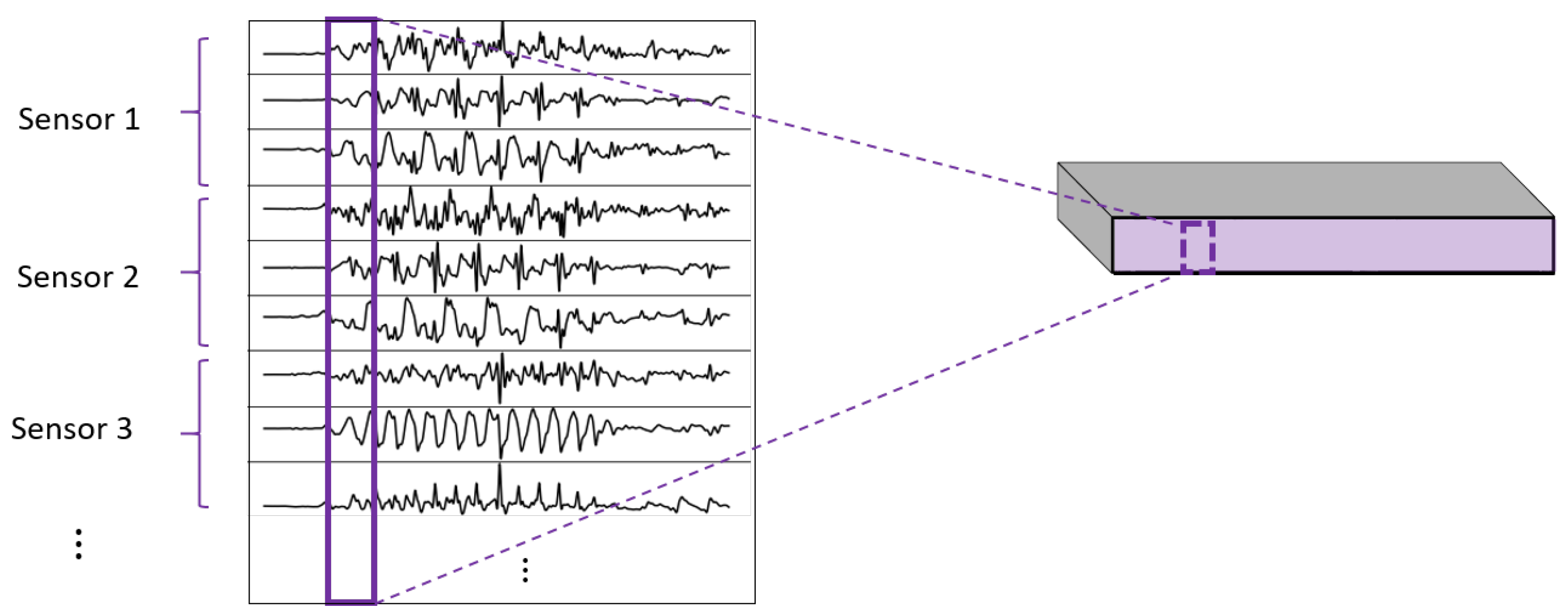 Sensors 22 01347 g011