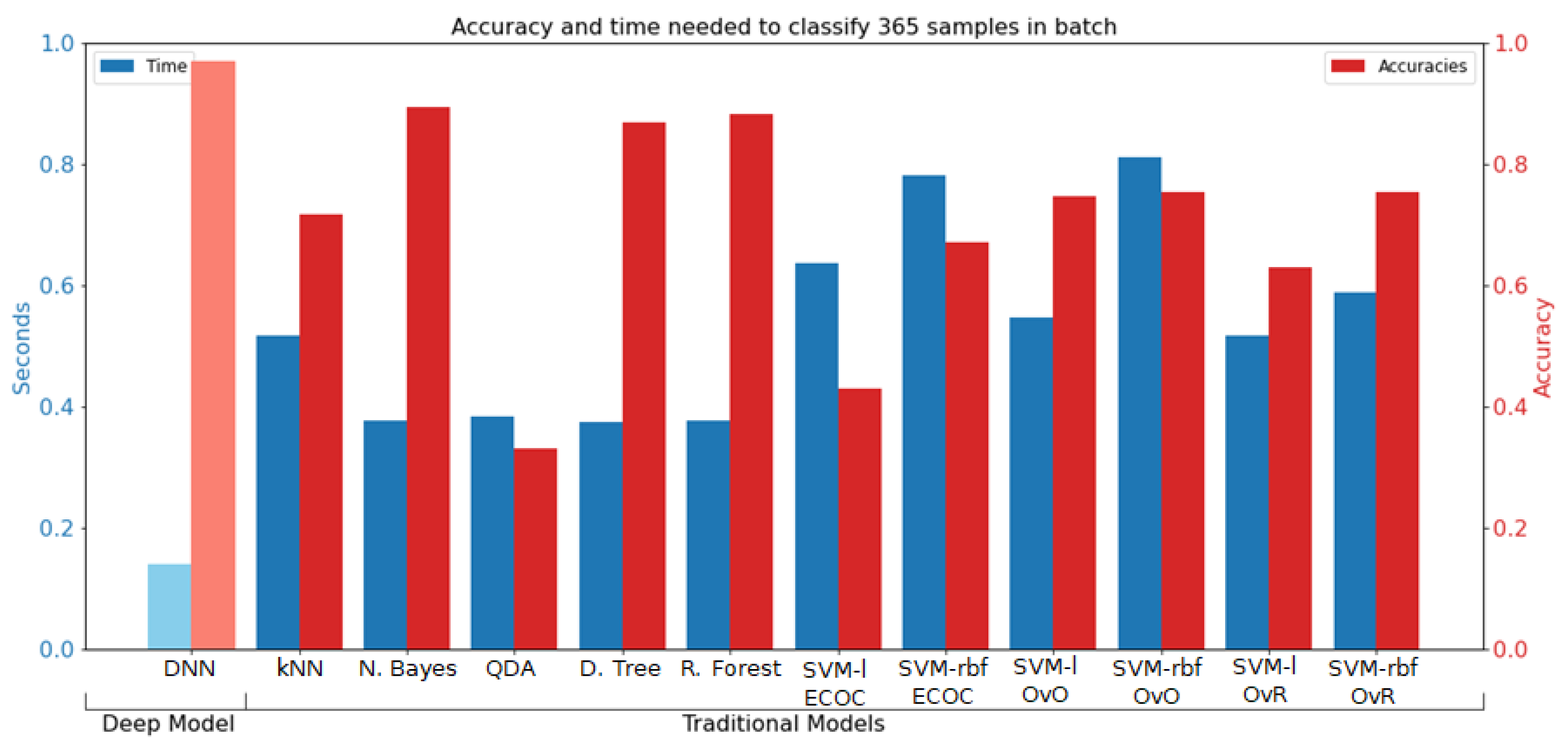 Sensors 22 01347 g018