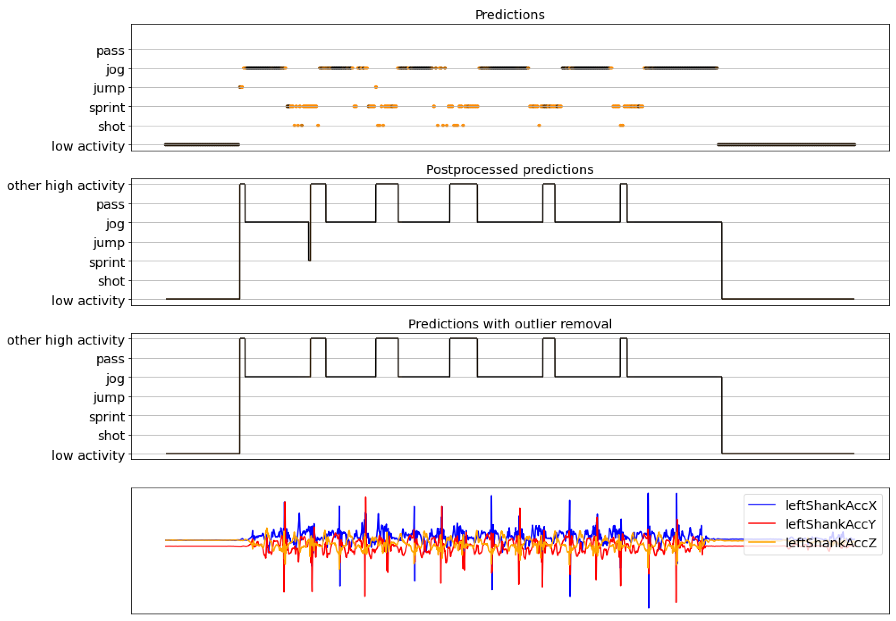 Sensors 22 01347 g020