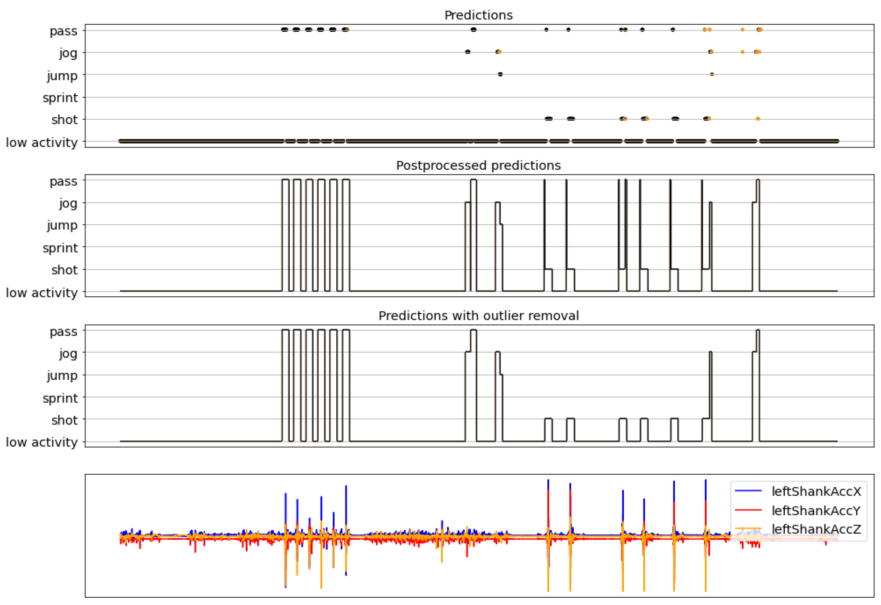 Sensors 22 01347 g021