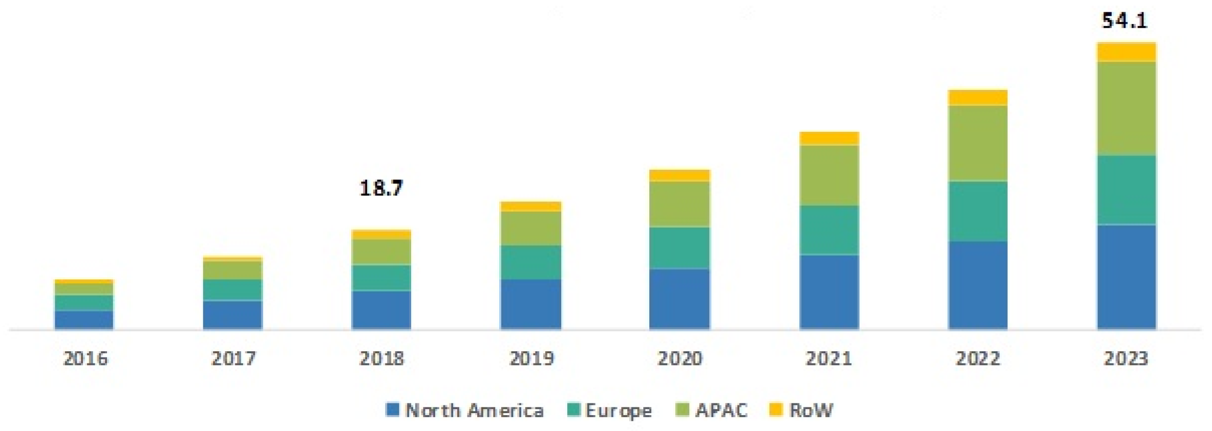 Sensors 22 01352 g001