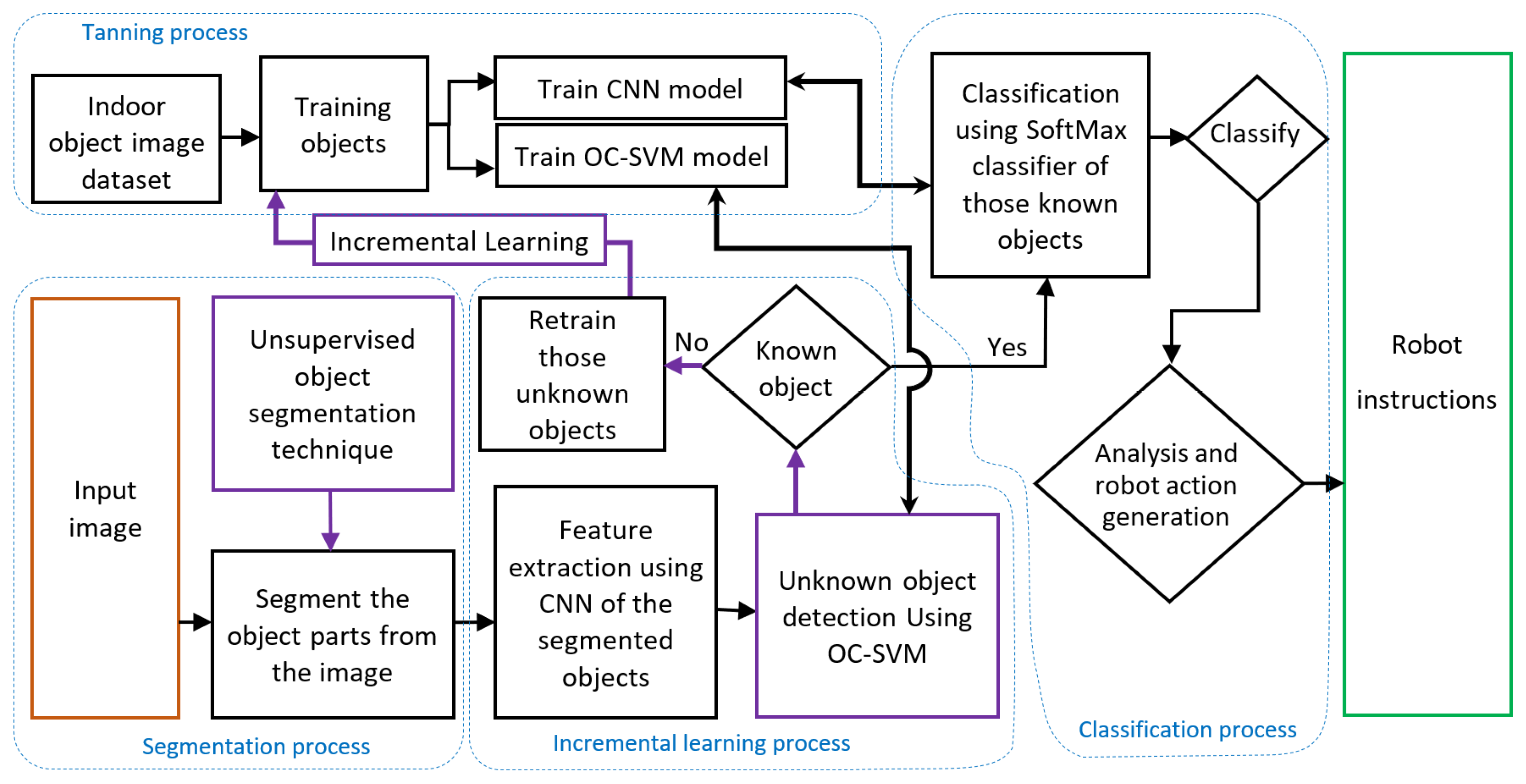Sensors 22 01352 g003