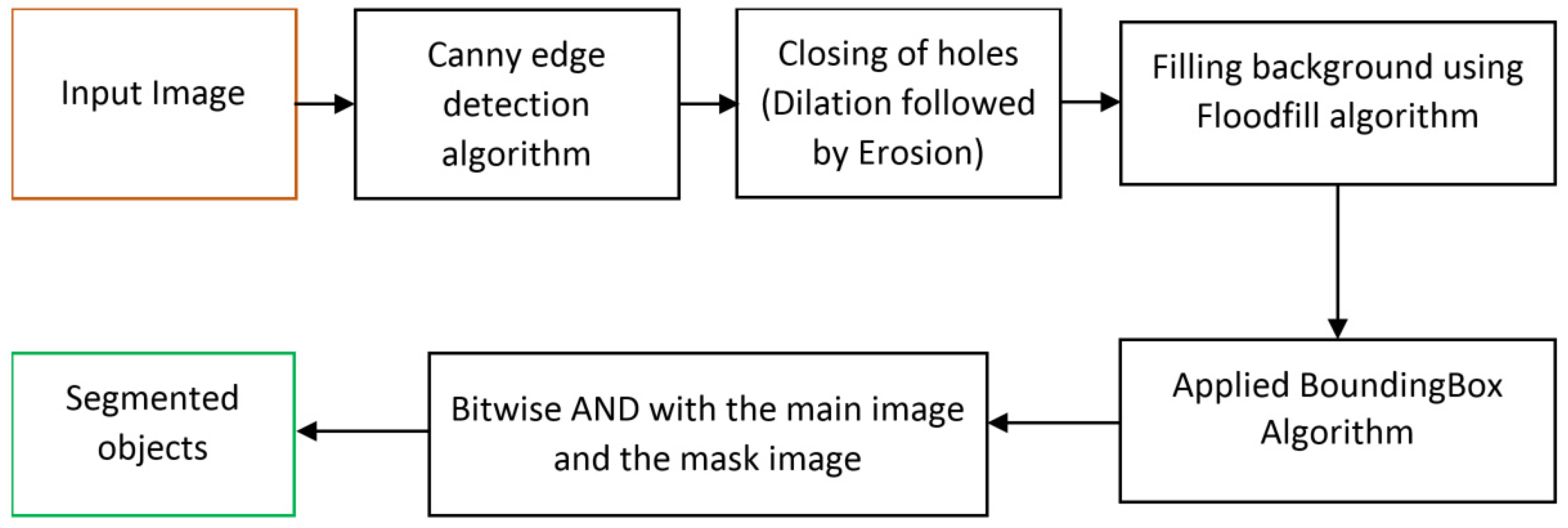 Sensors 22 01352 g004