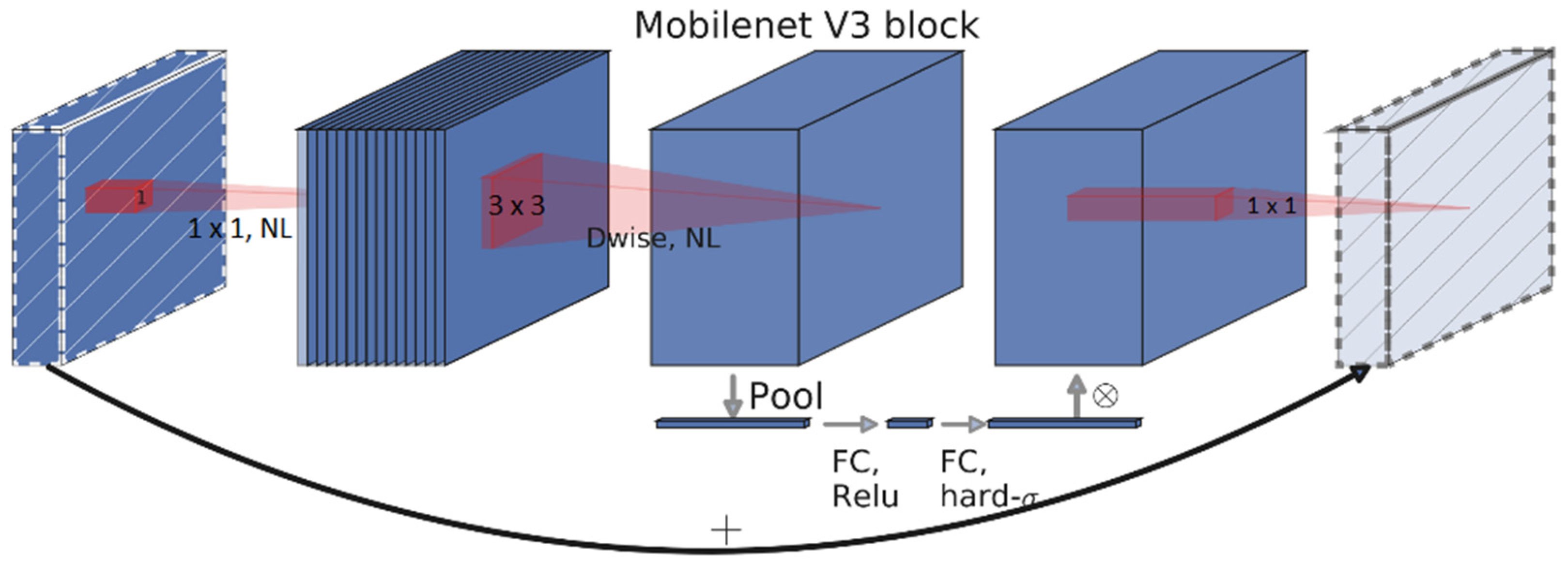 Sensors 22 01352 g005