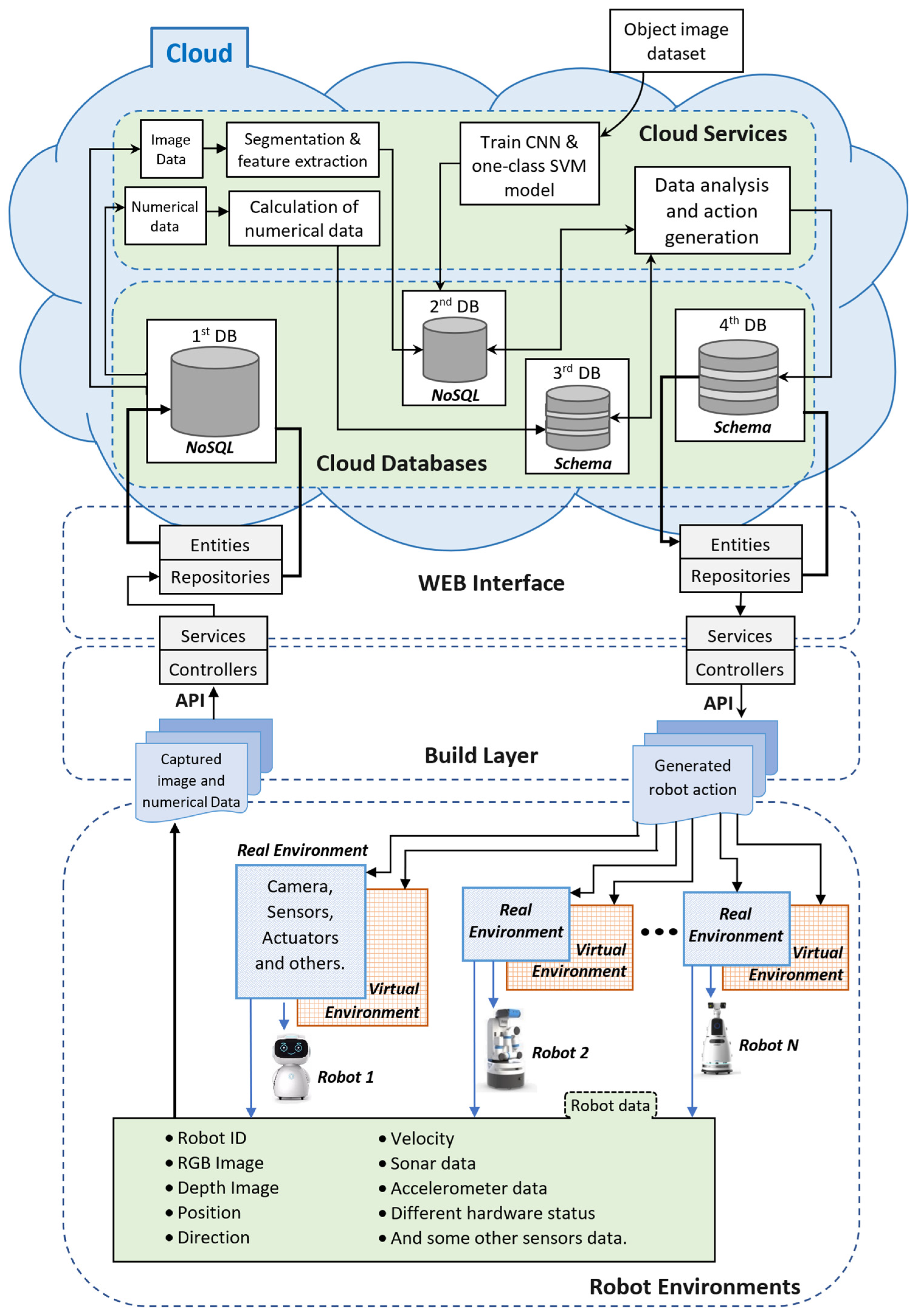 Sensors 22 01352 g007