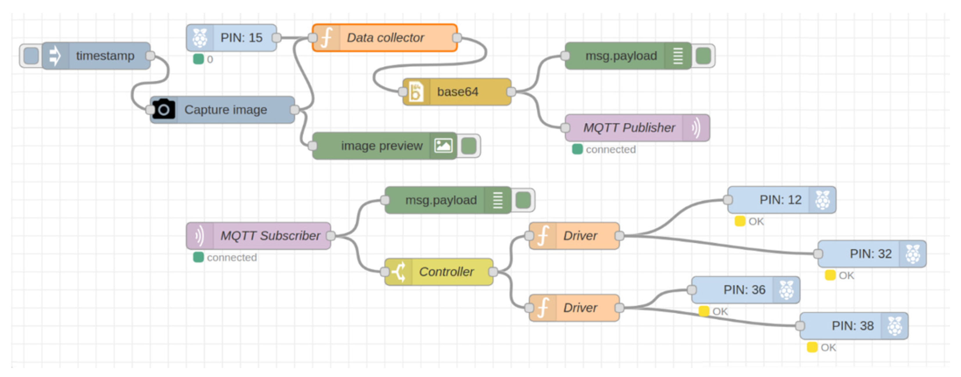 Sensors 22 01352 g009