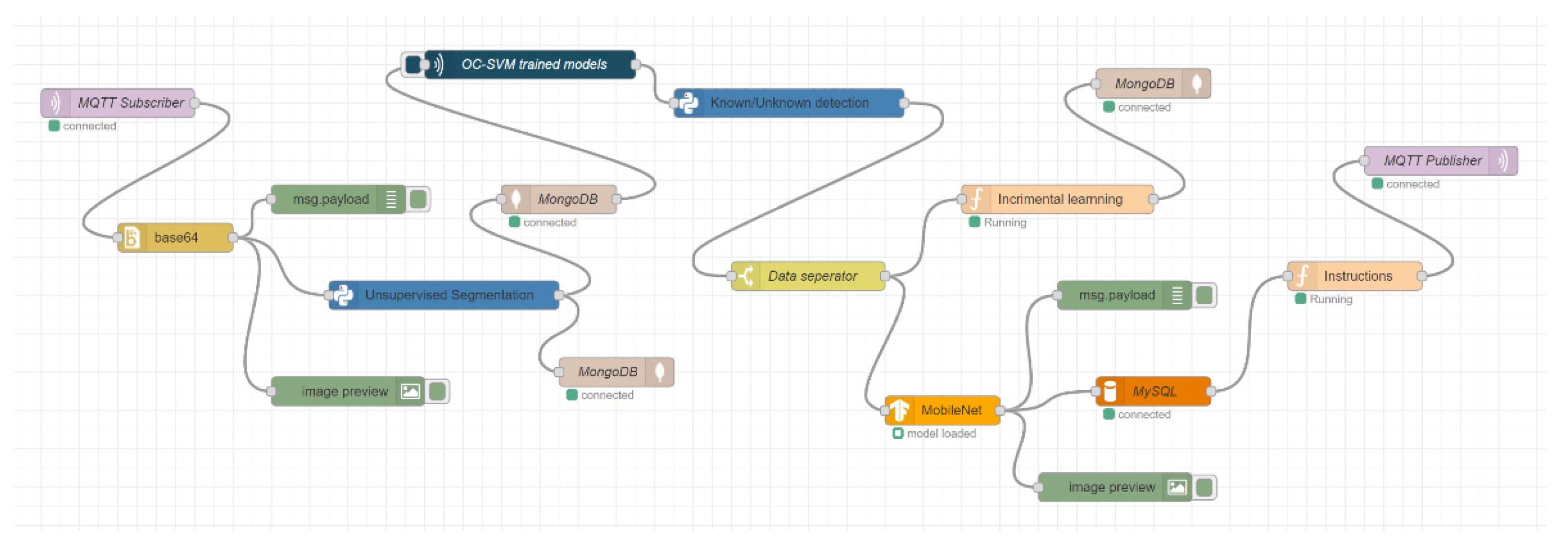 Sensors 22 01352 g010