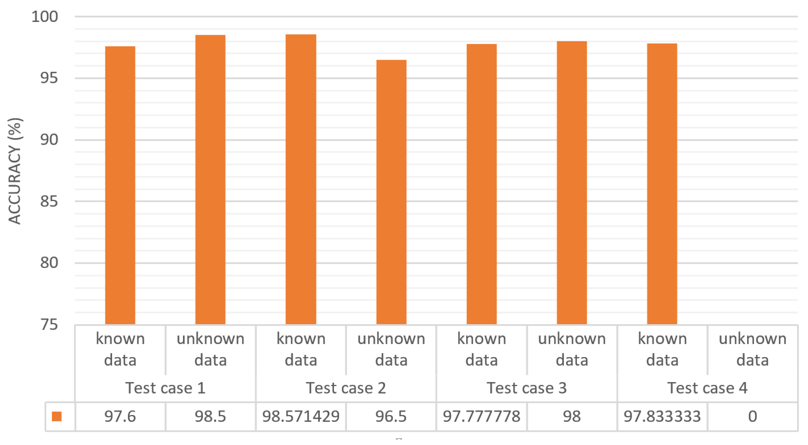 Sensors 22 01352 g012