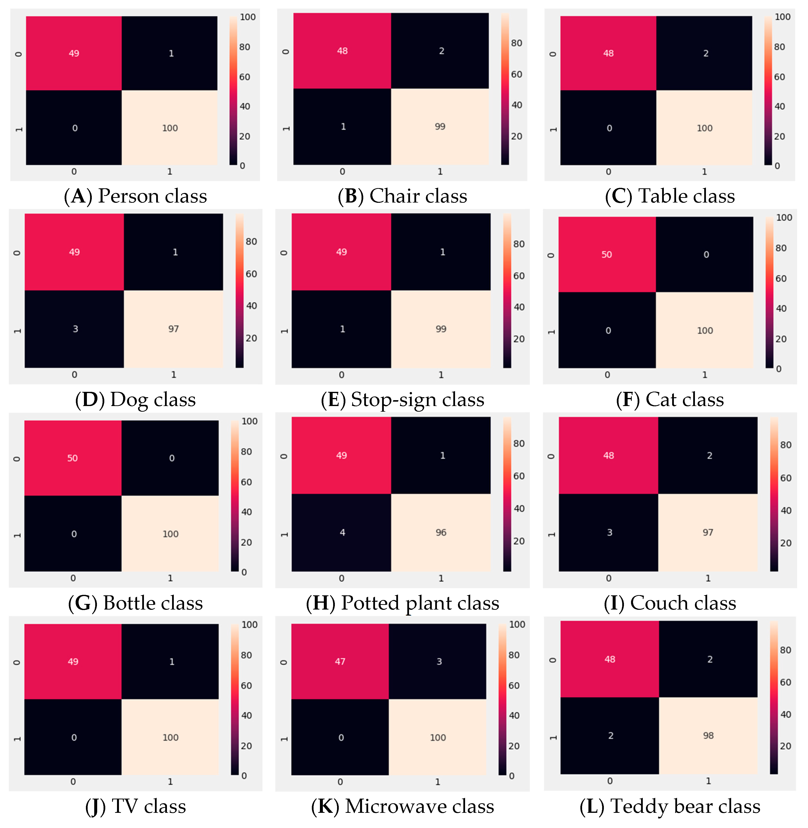 Sensors 22 01352 g013