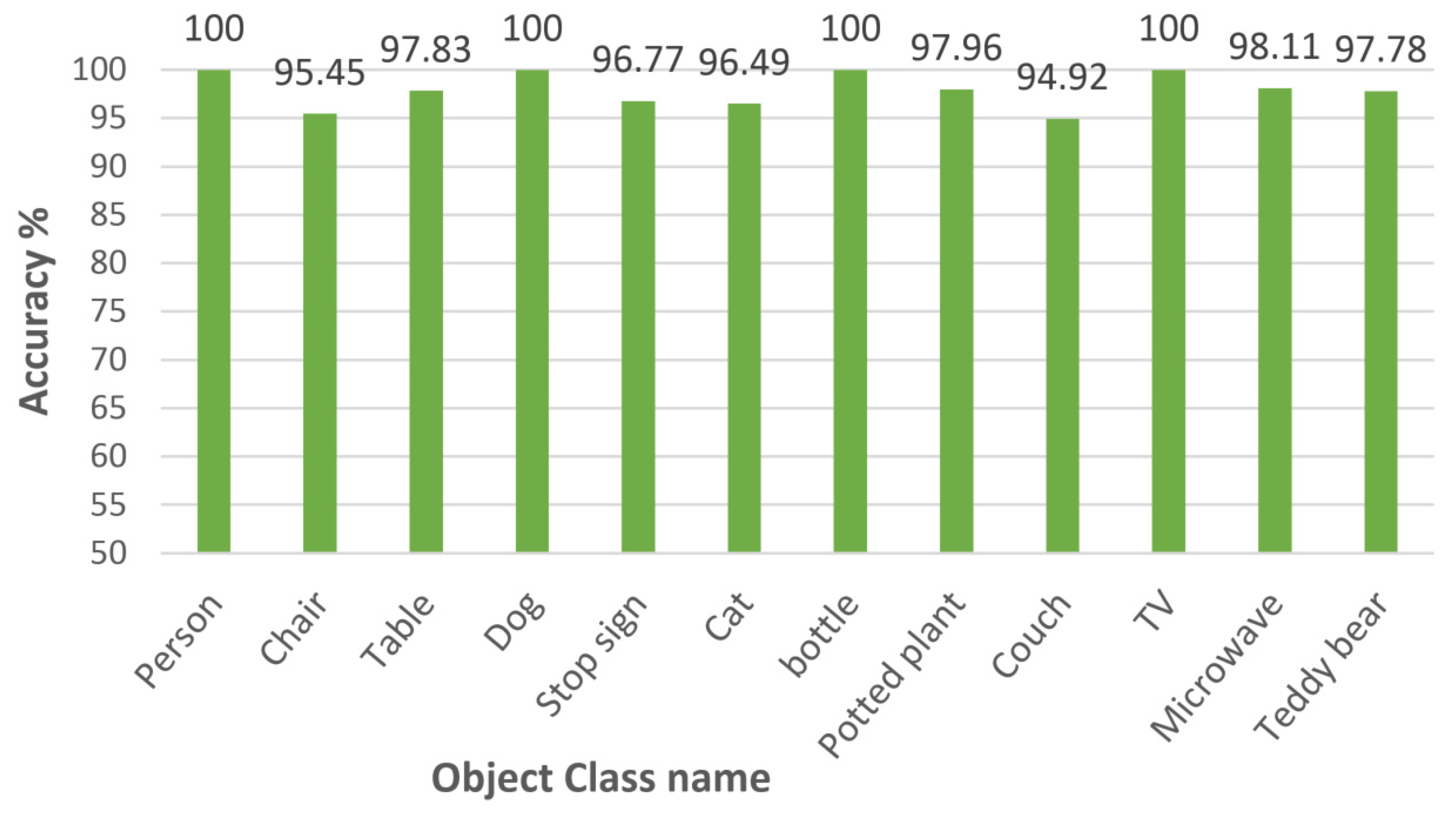 Sensors 22 01352 g014