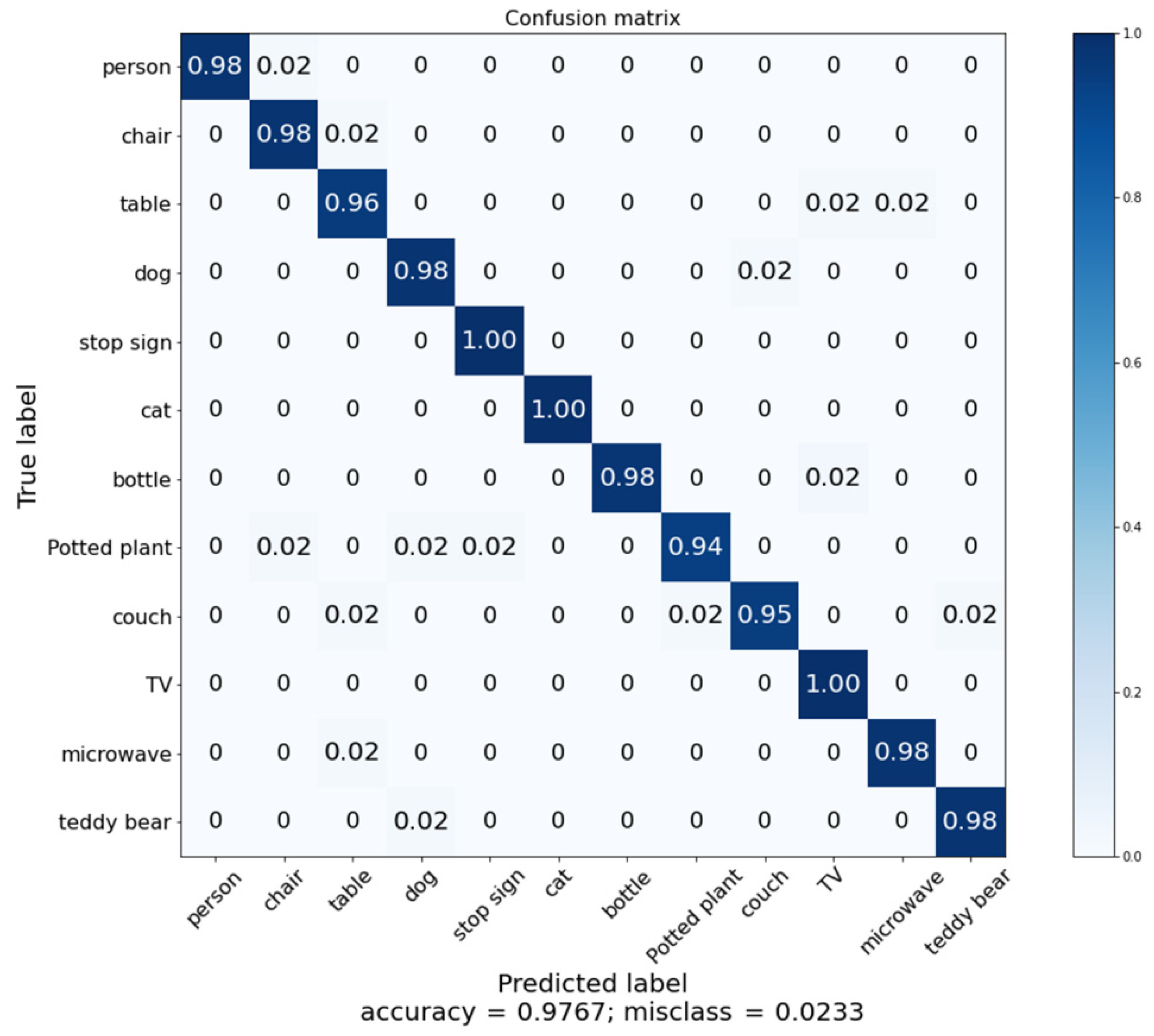 Sensors 22 01352 g015