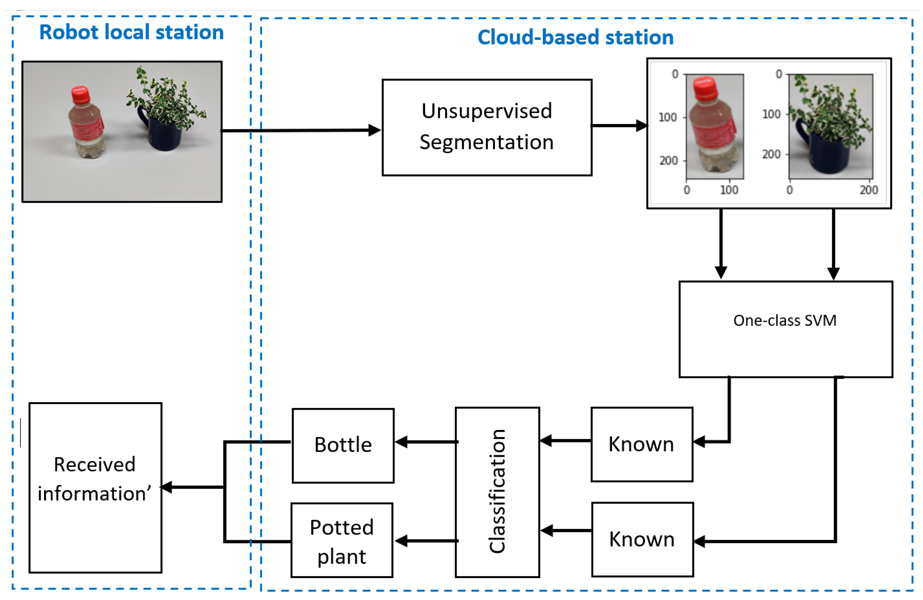 Sensors 22 01352 g016