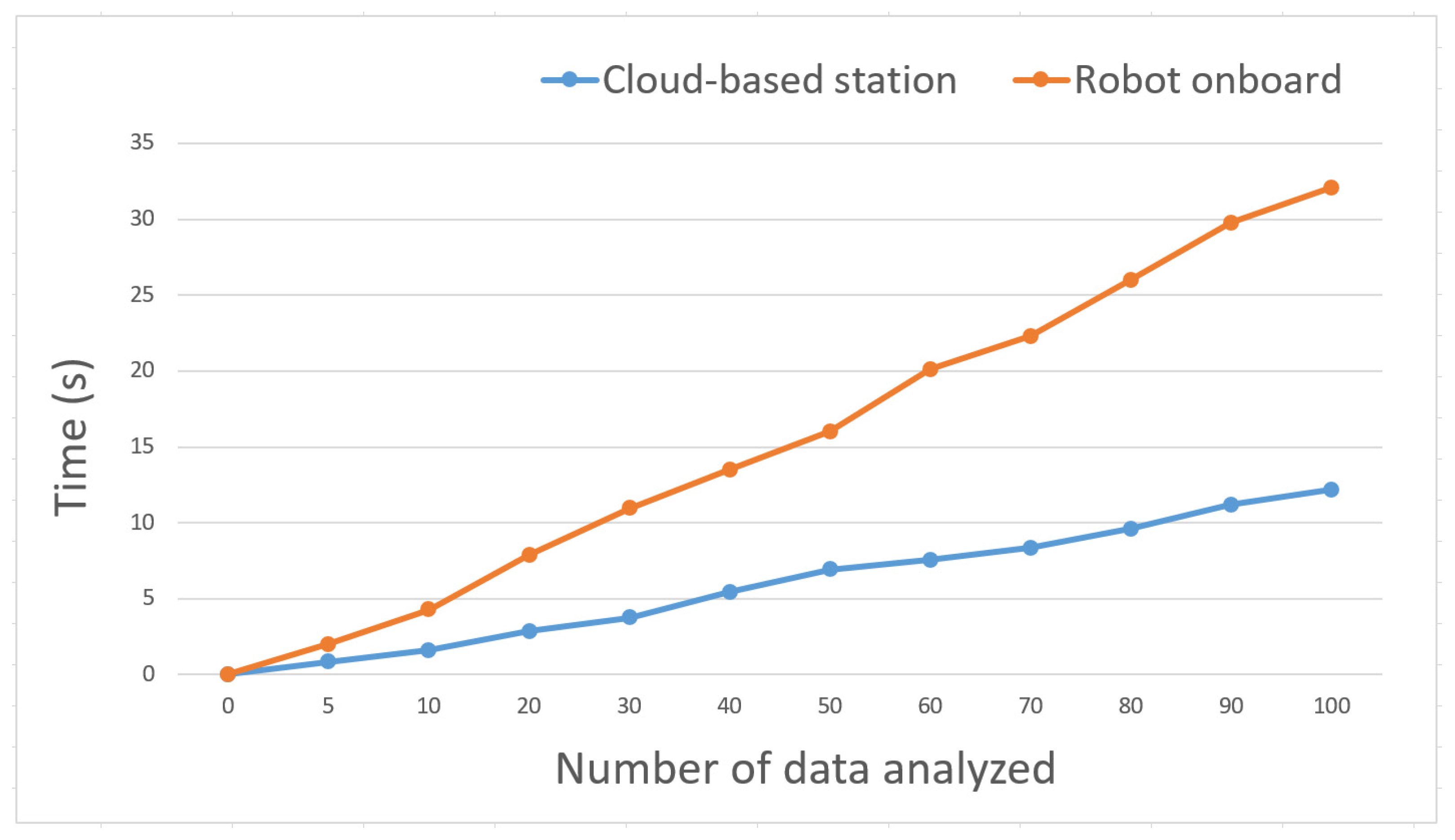Sensors 22 01352 g017