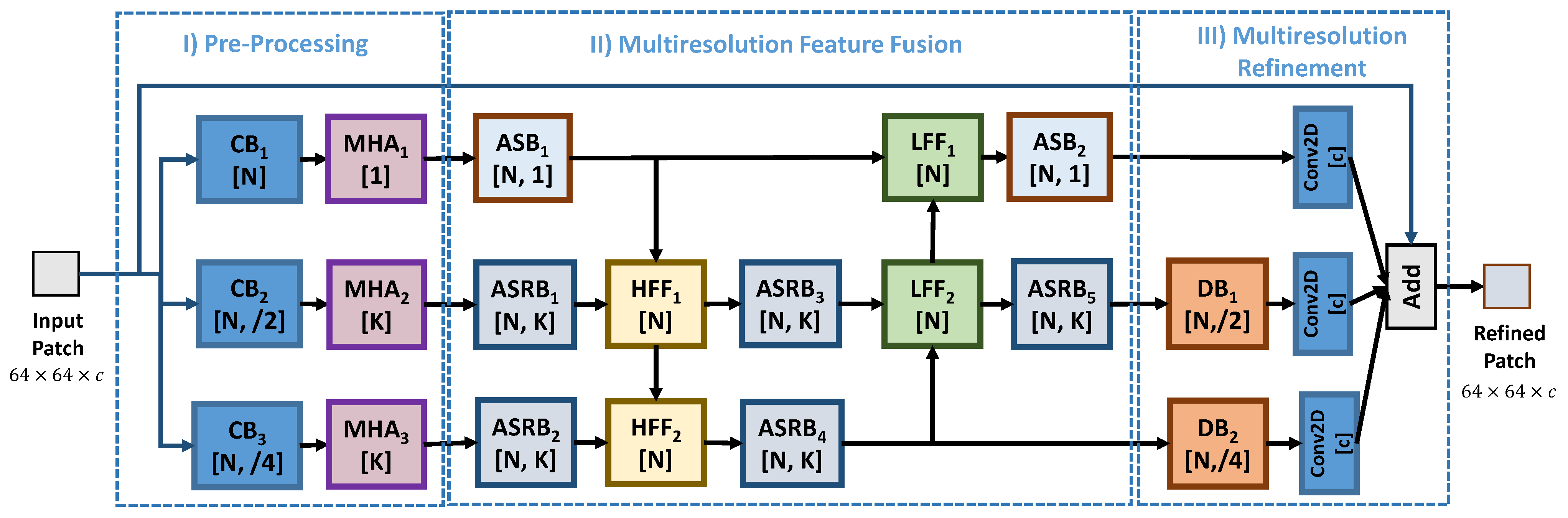 Sensors 22 01353 g002