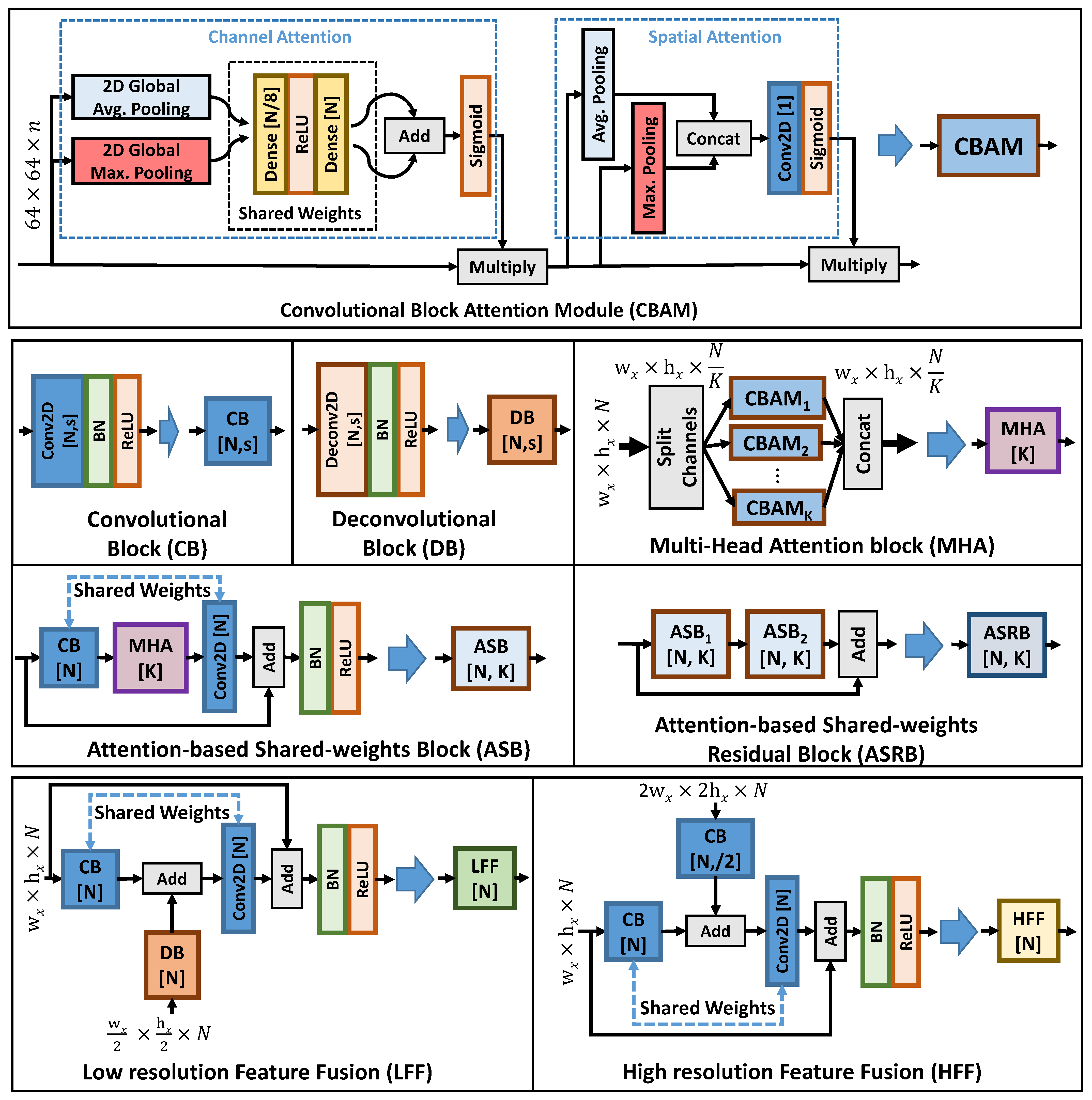 Sensors 22 01353 g003
