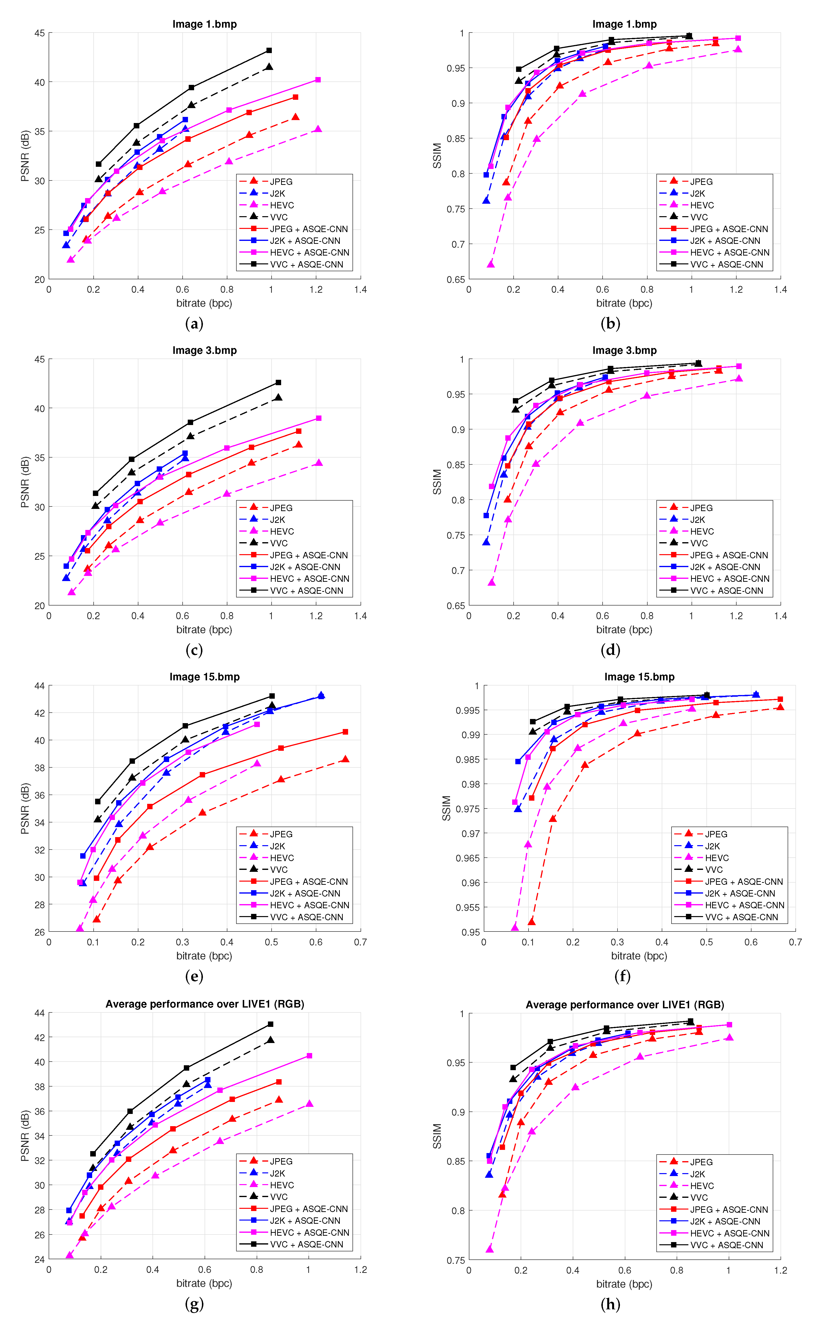 Sensors 22 01353 g006