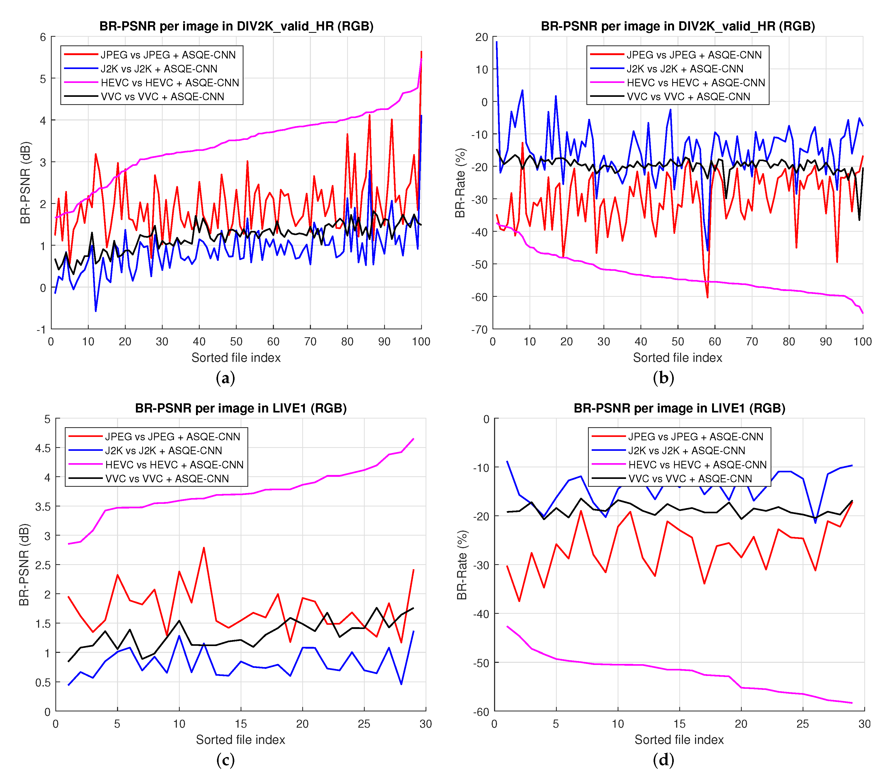 Sensors 22 01353 g007