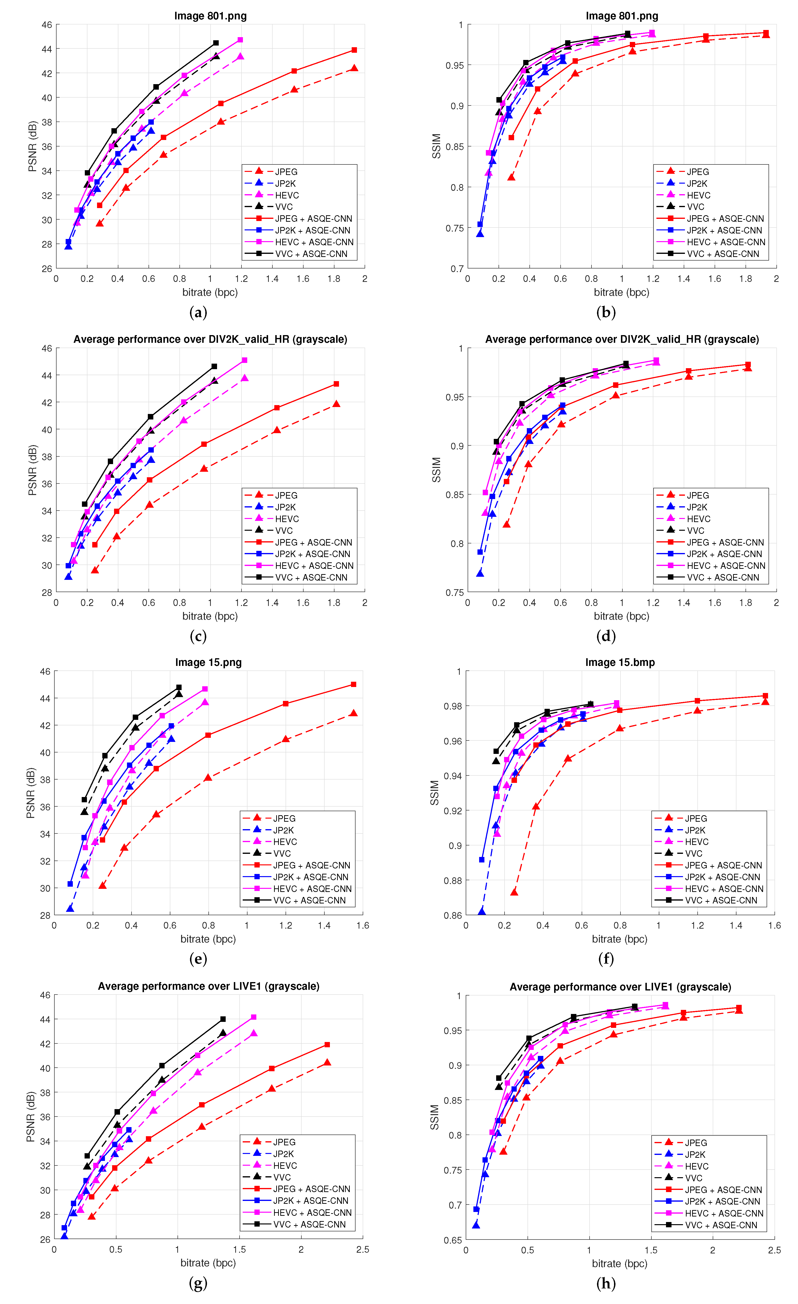Sensors 22 01353 g009