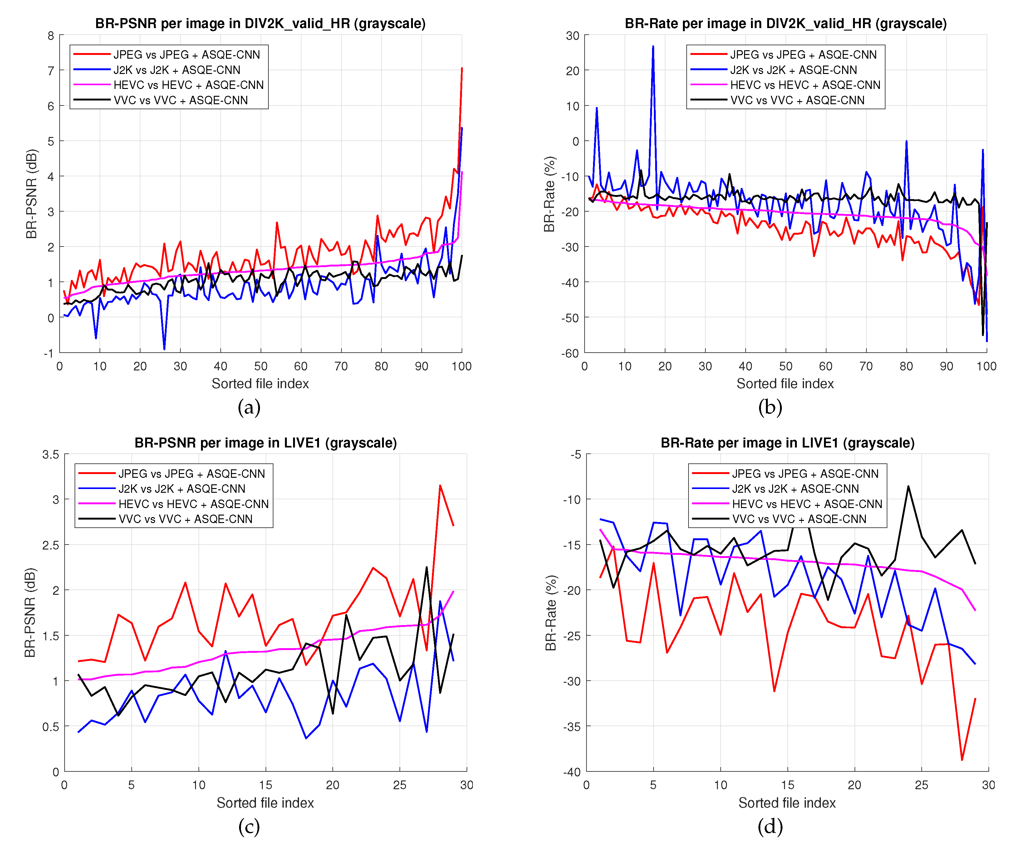Sensors 22 01353 g010