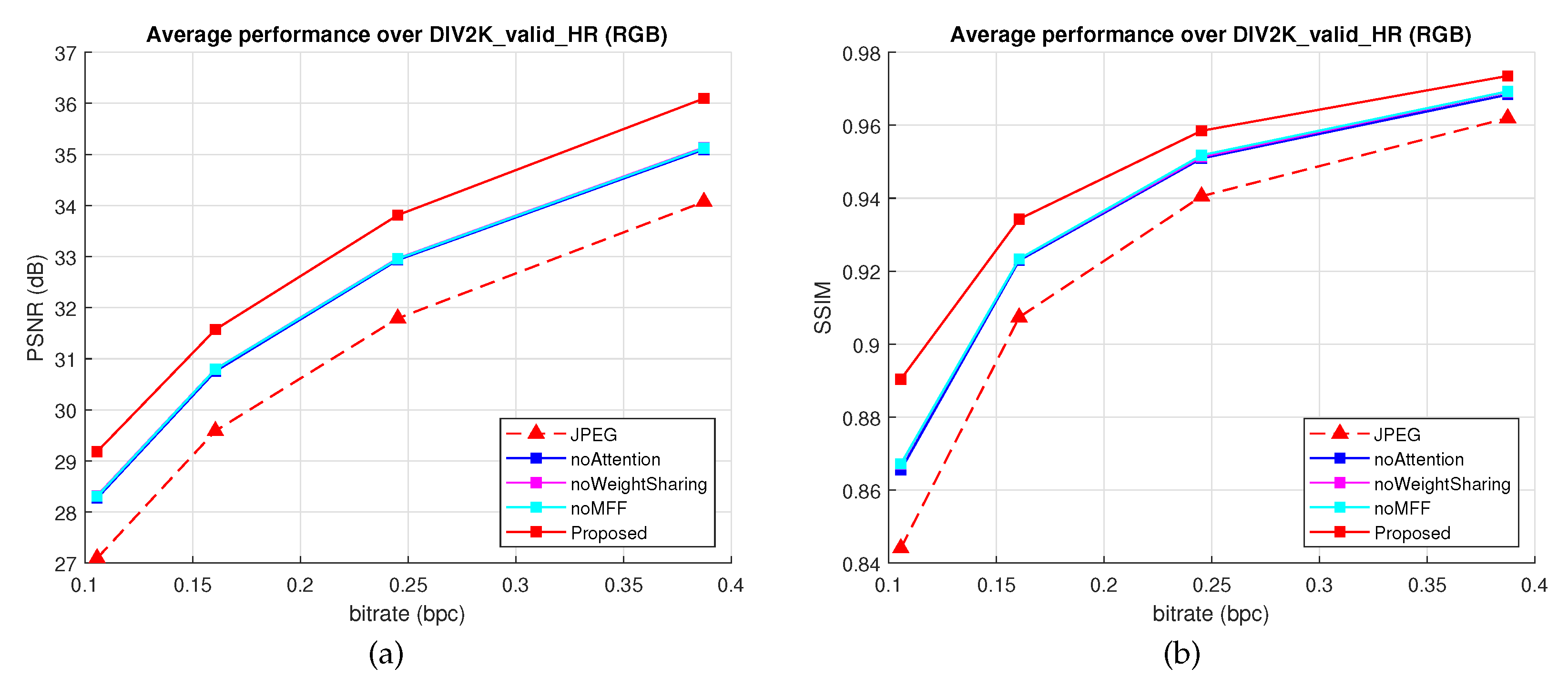 Sensors 22 01353 g013
