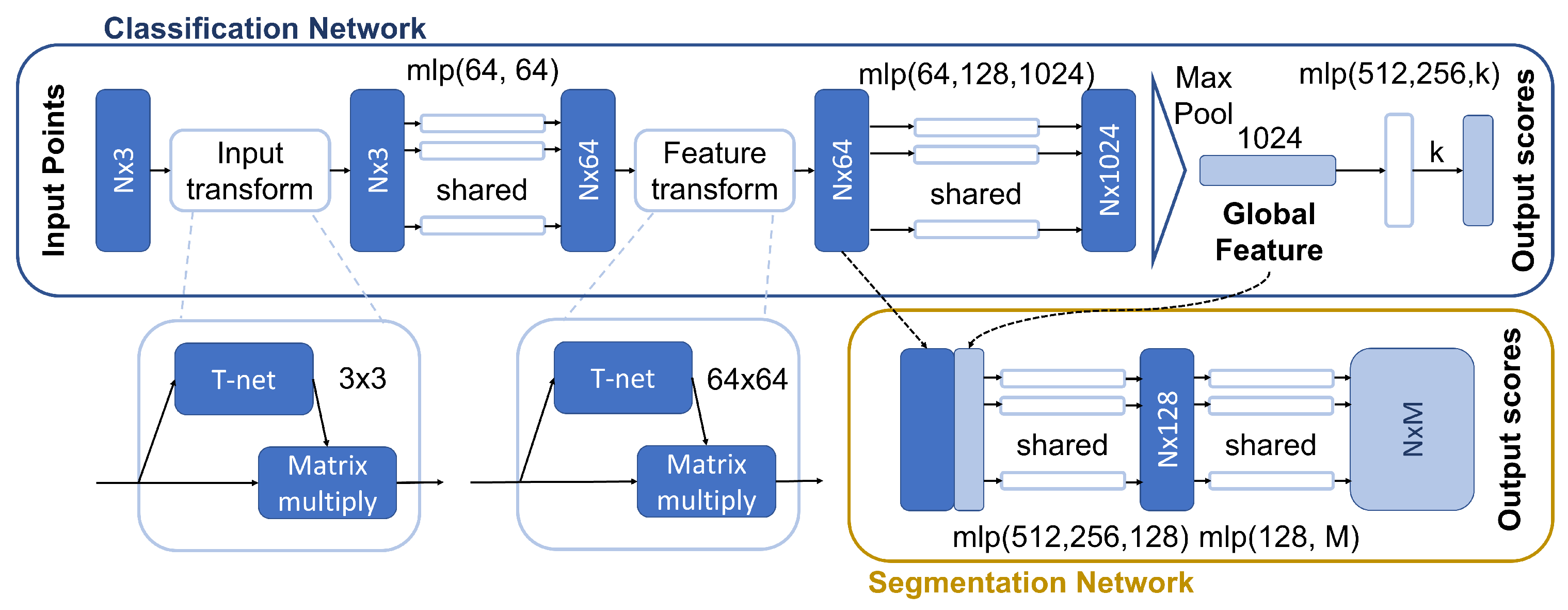 Sensors 22 01357 g004