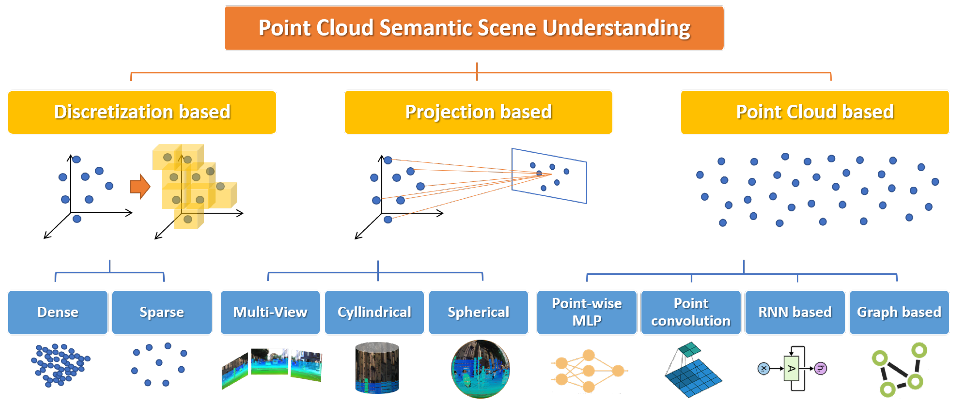 Sensors 22 01357 g005