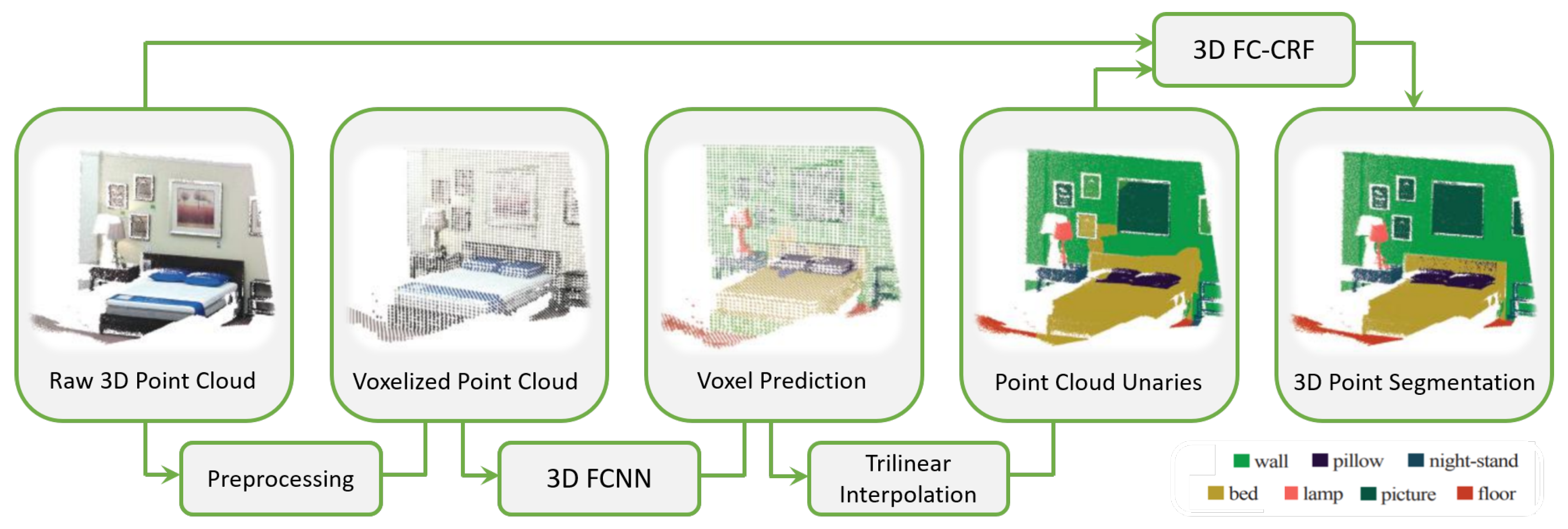 Sensors 22 01357 g006