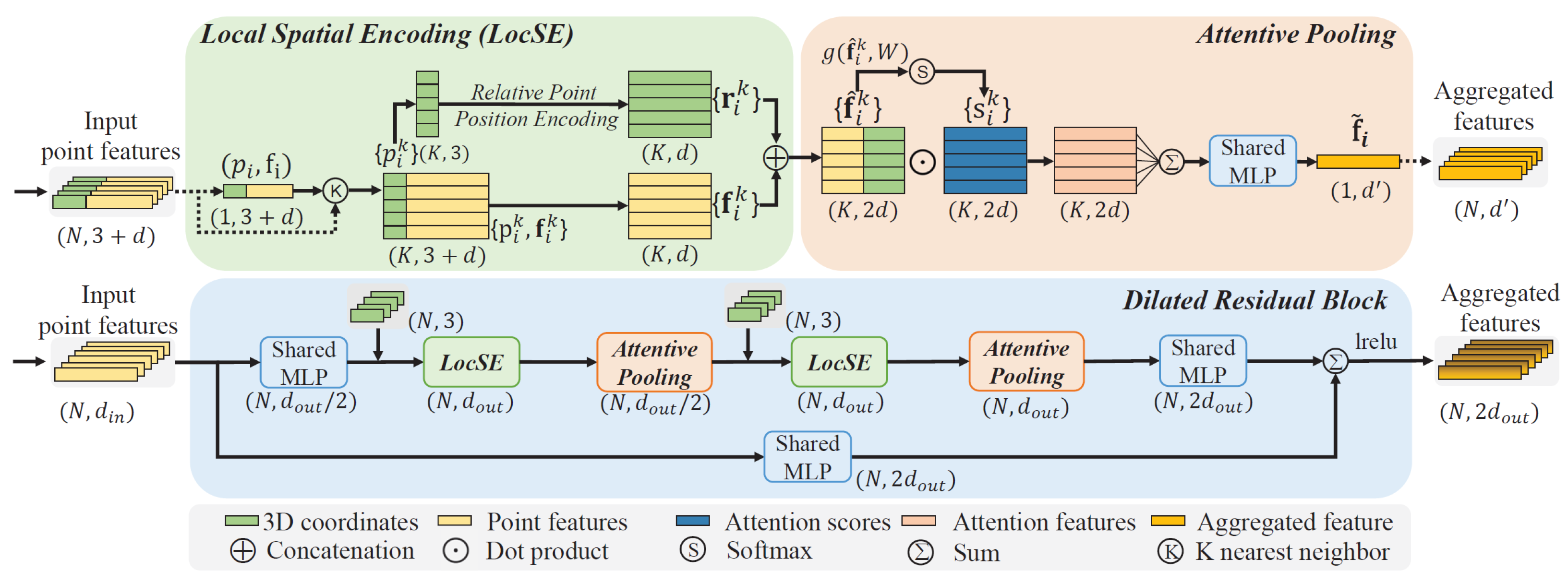 Sensors 22 01357 g007
