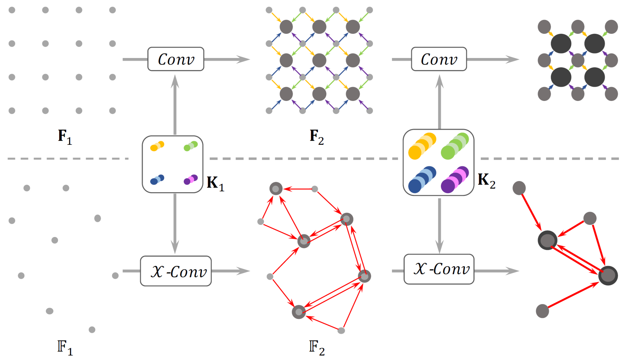 Sensors 22 01357 g009