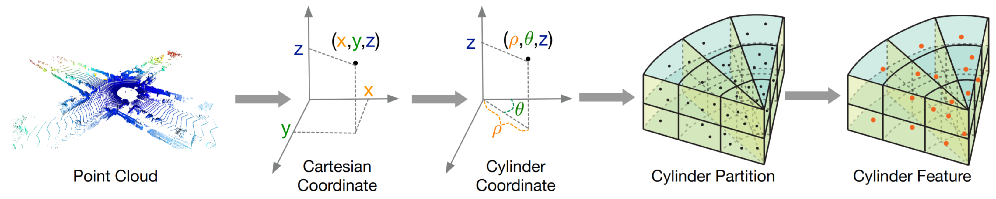 Sensors 22 01357 g010