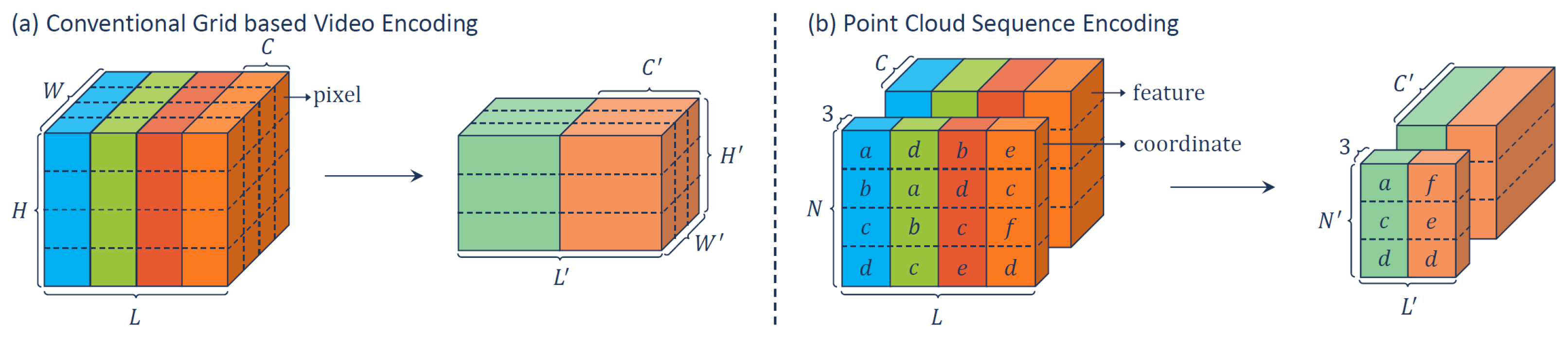 Sensors 22 01357 g011