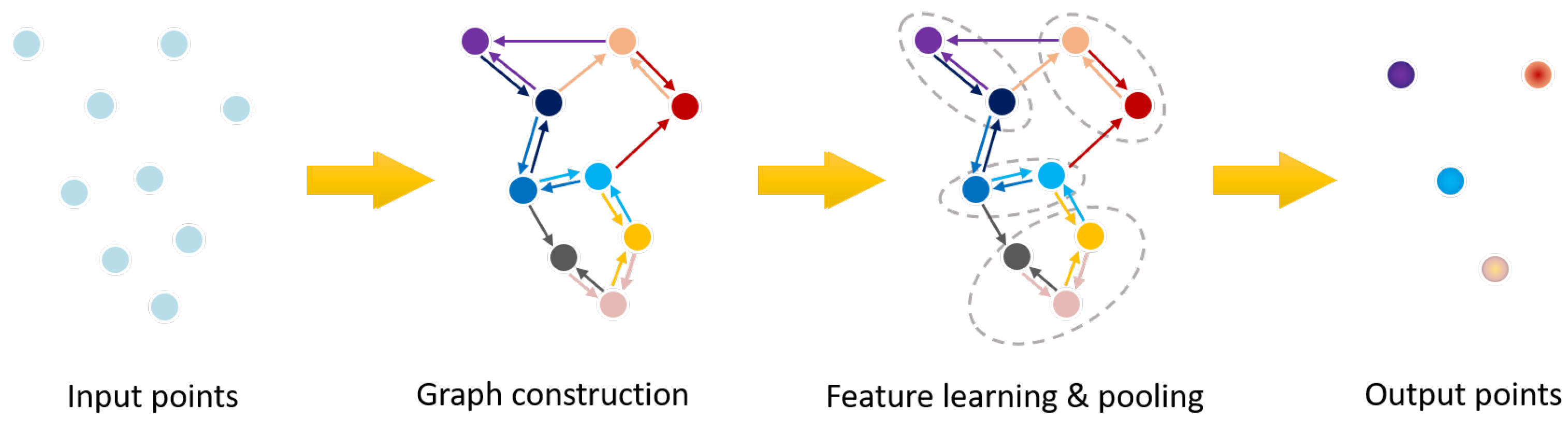 Sensors 22 01357 g012