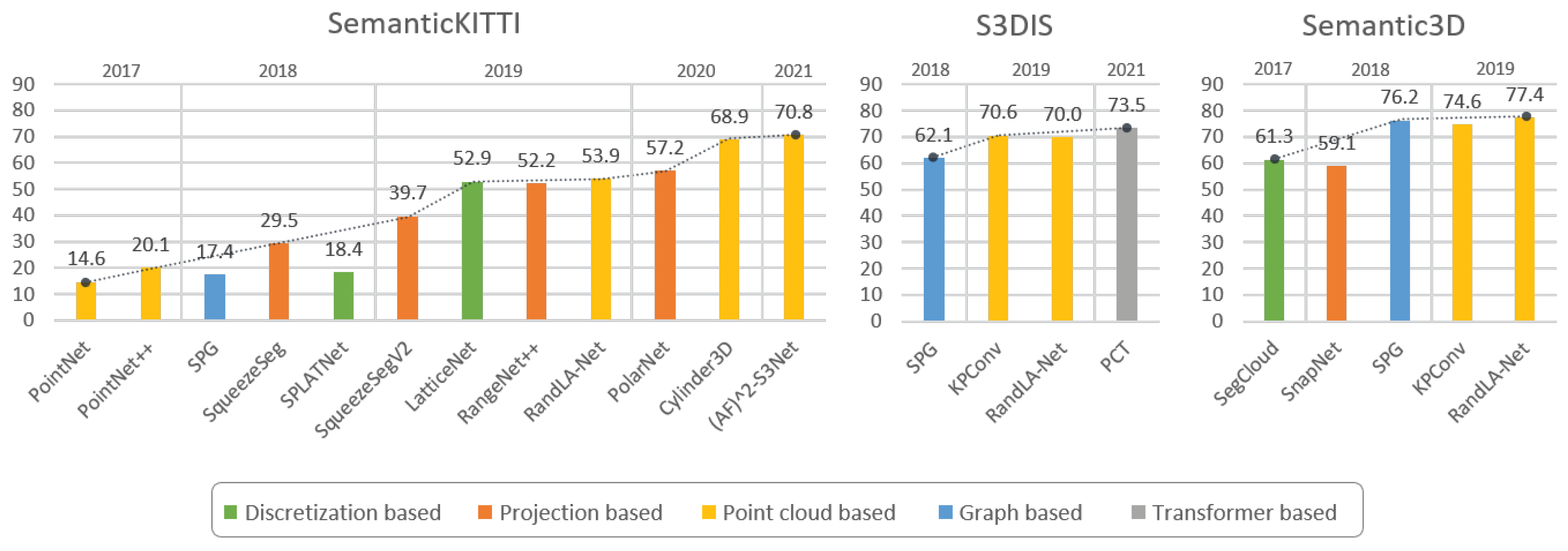 Sensors 22 01357 g014