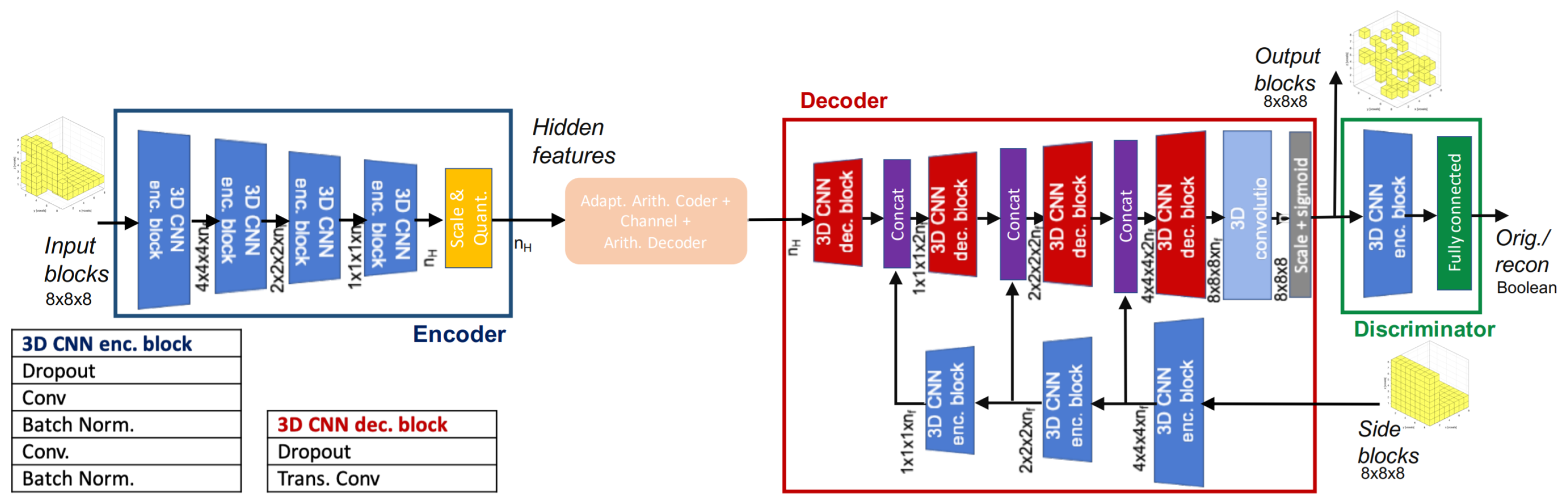 Sensors 22 01357 g016