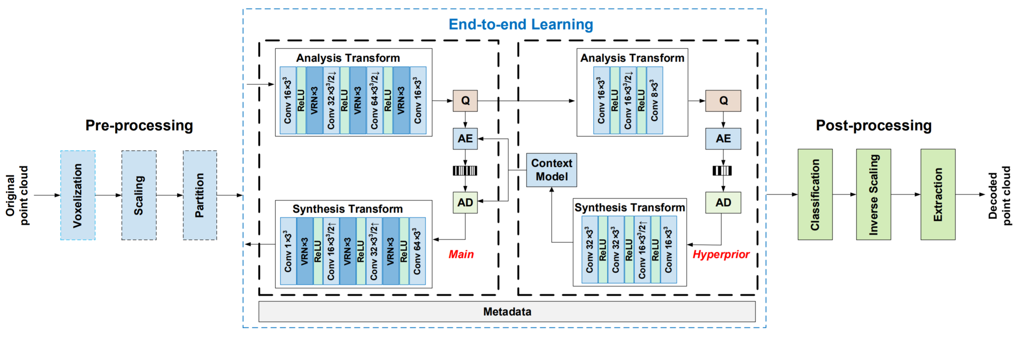 Sensors 22 01357 g017
