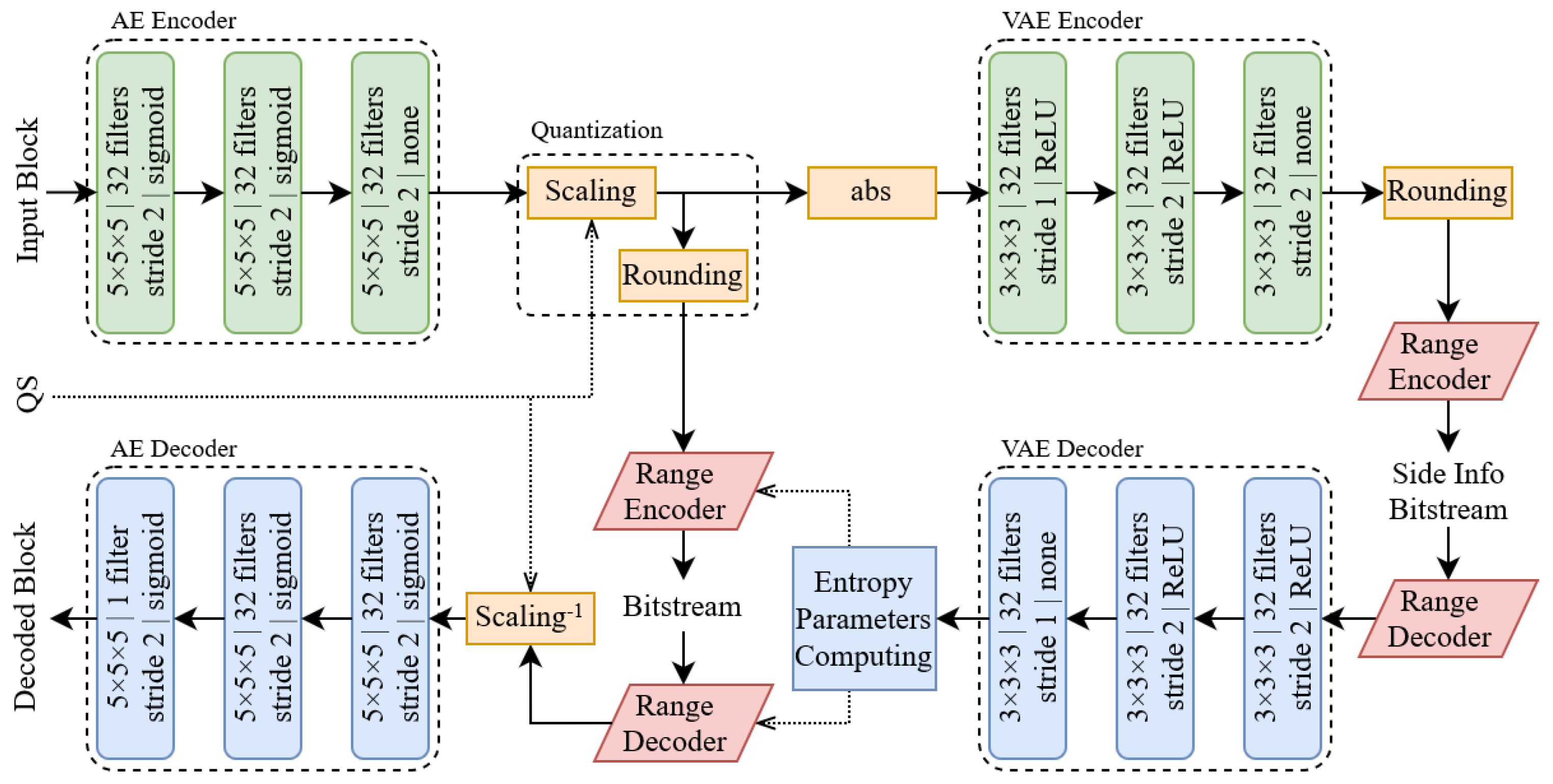 Sensors 22 01357 g018