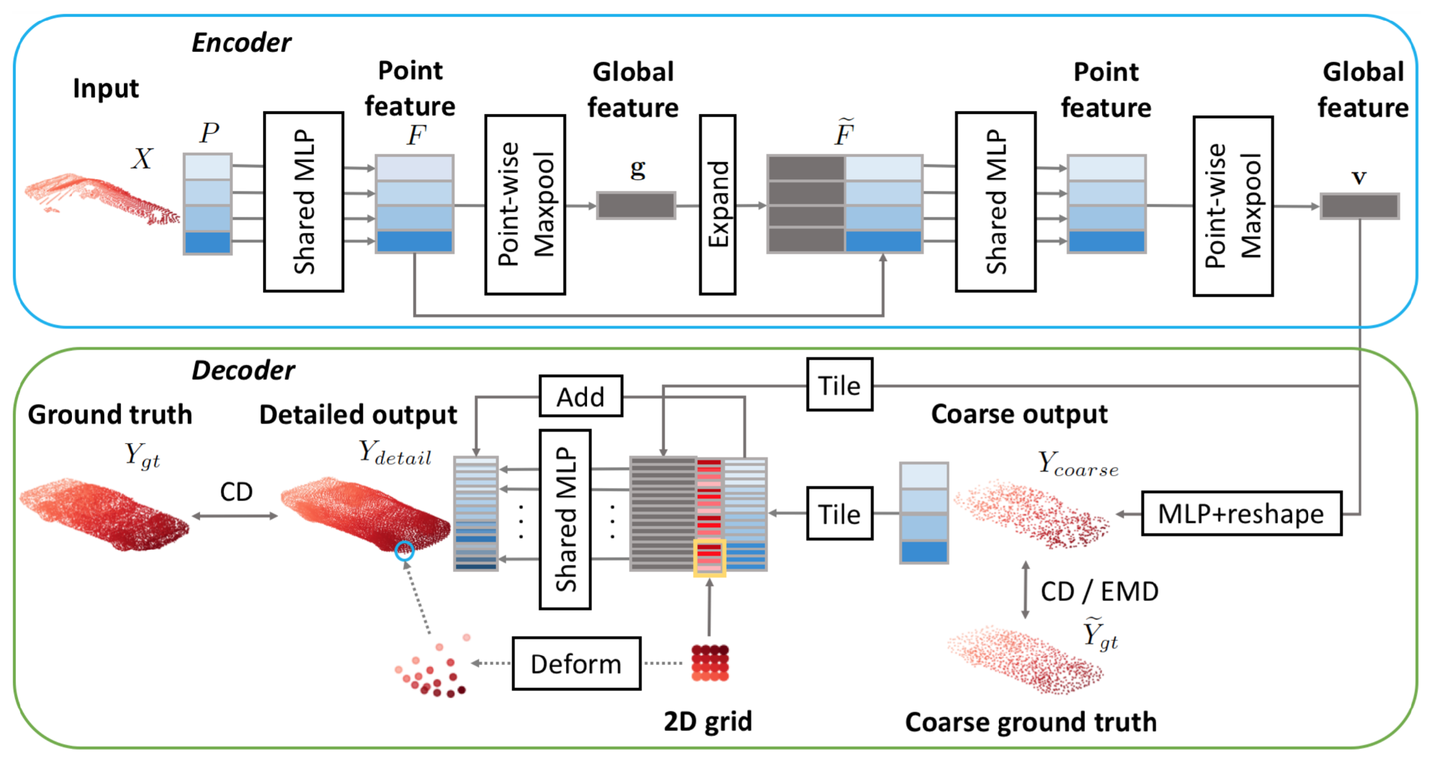 Sensors 22 01357 g020
