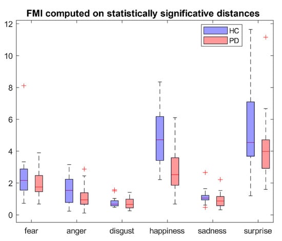 Sensors 22 01358 g0a1 550
